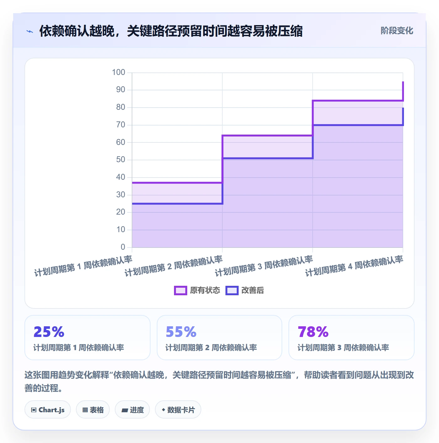 敏捷项目Feature教程:PMO数据分析,避坑指南