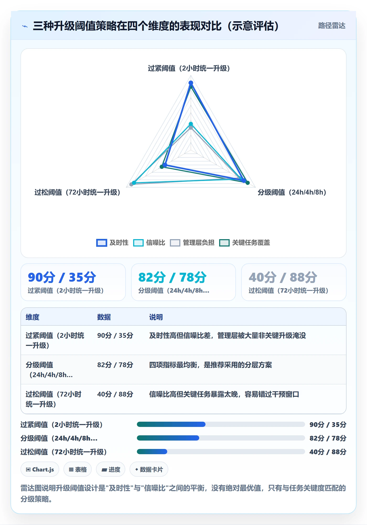 任务提醒如何做好消息通知?管理层效率提升与操作步骤