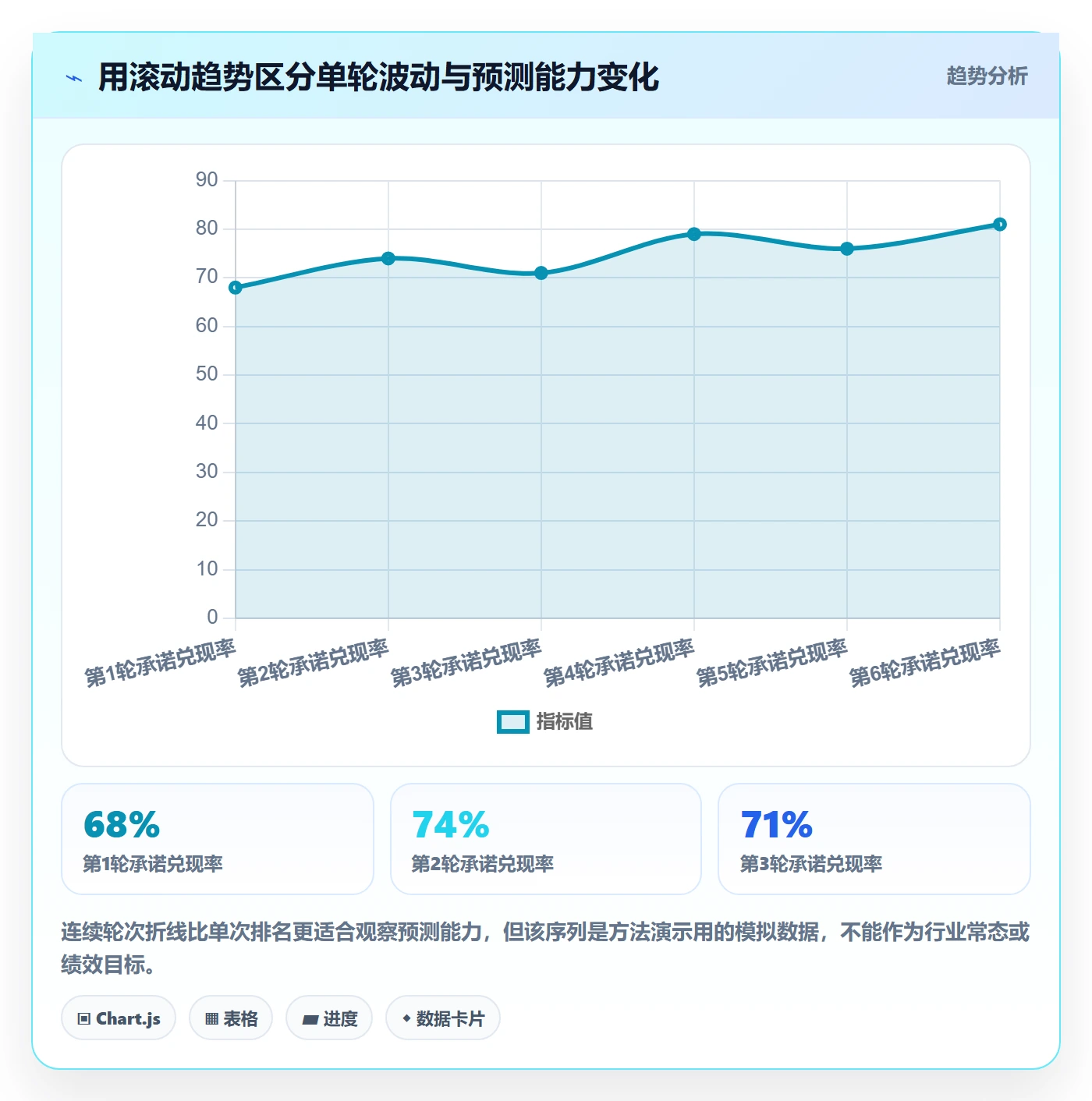 迭代规划流程与规范:管理层需求排期数据分析关键指标