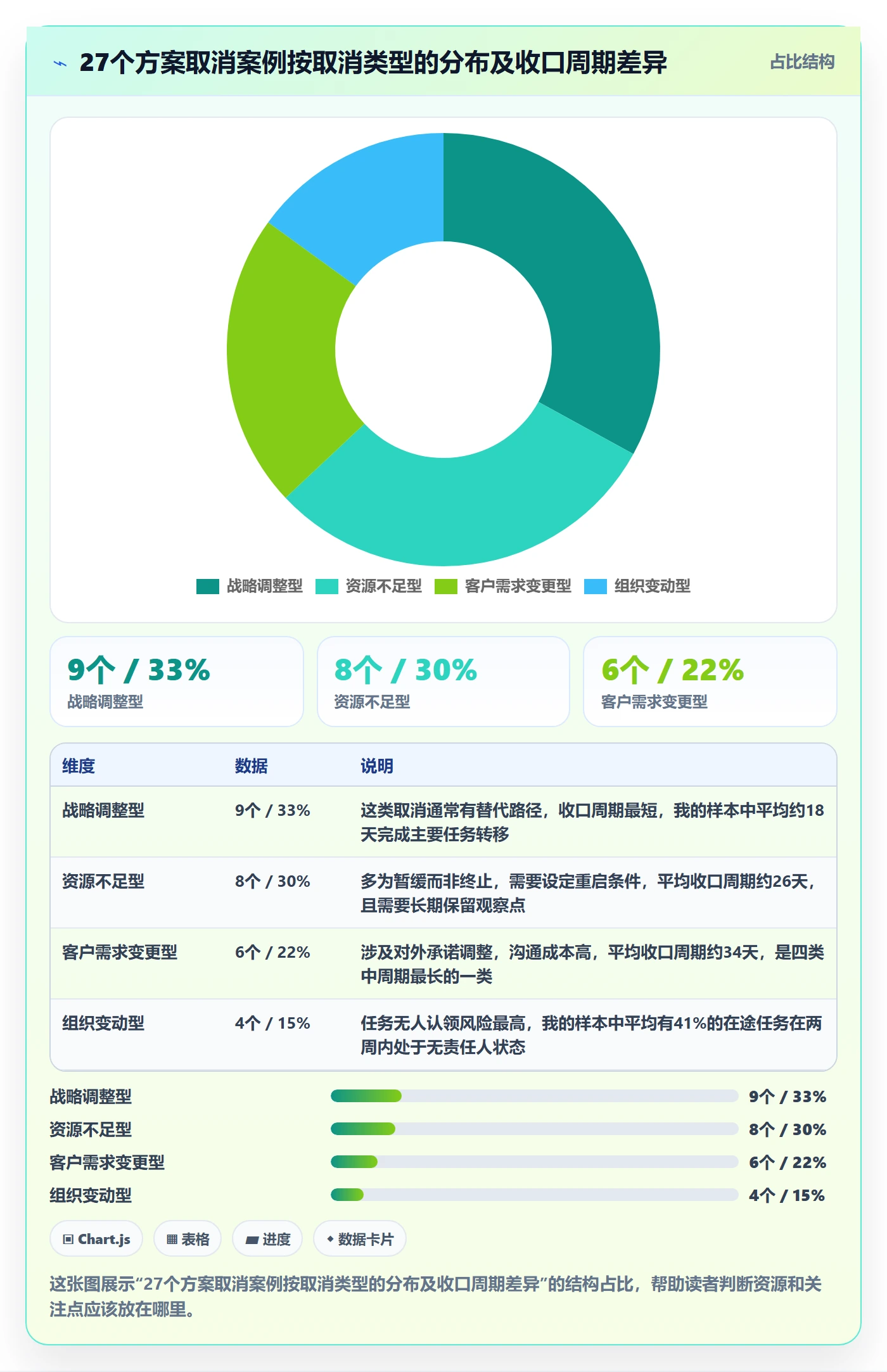 取消落地方案:企业管理者开展任务执行的入门指南案例解析