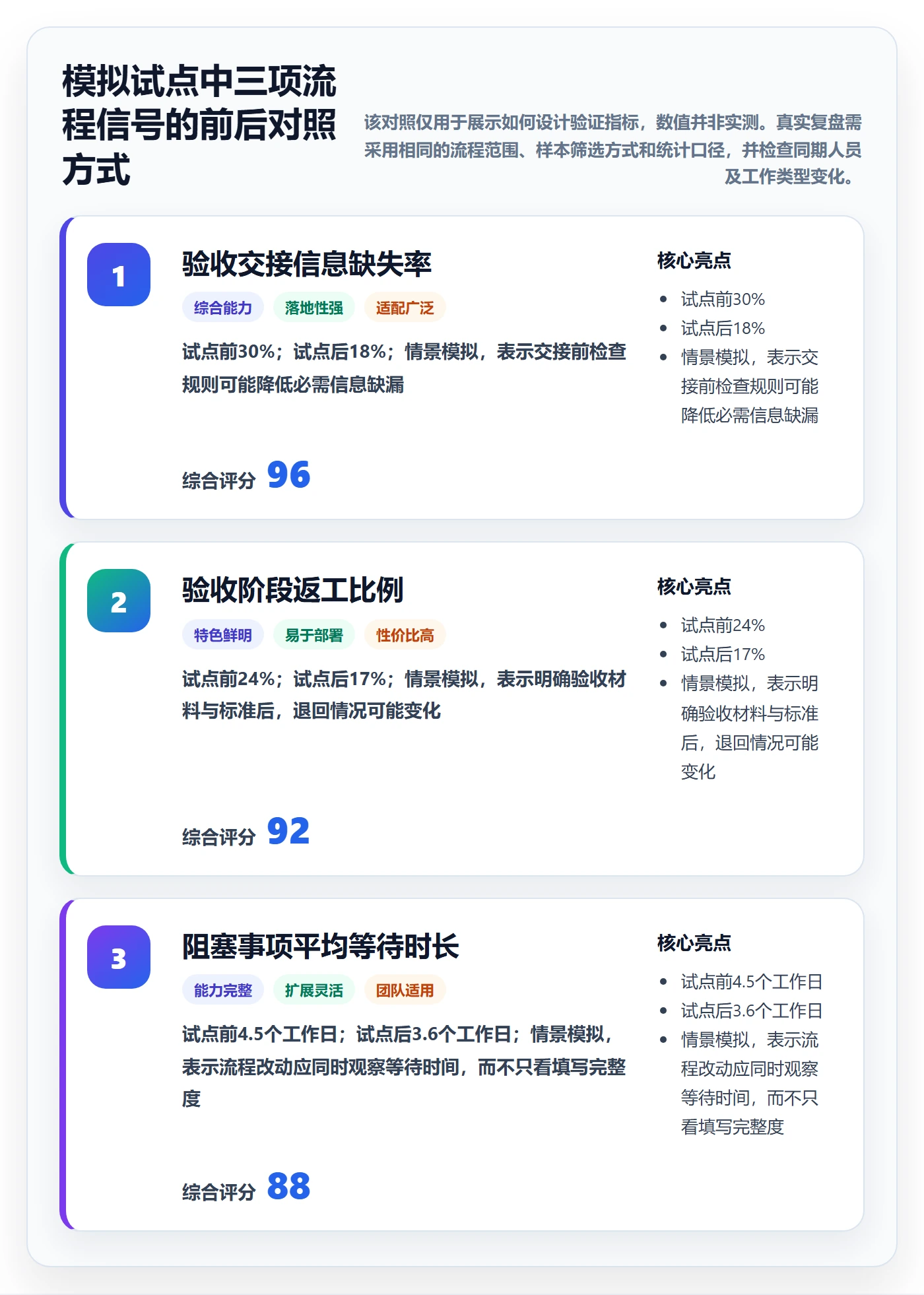 卡片最佳实践:企业管理者看板流程优化,常见问题