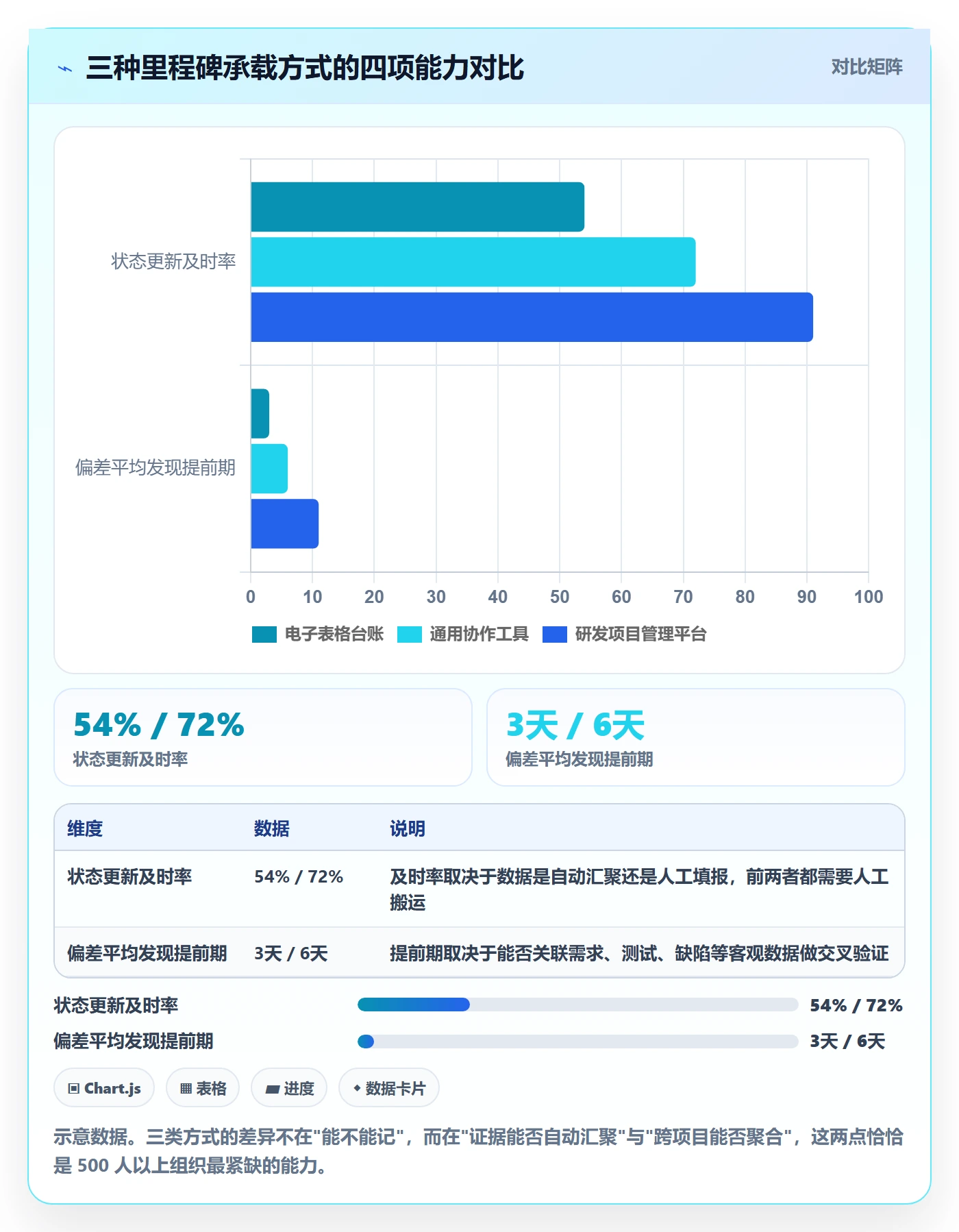 关键节点落地方案:PMO开展里程碑的最佳实践案例解析
