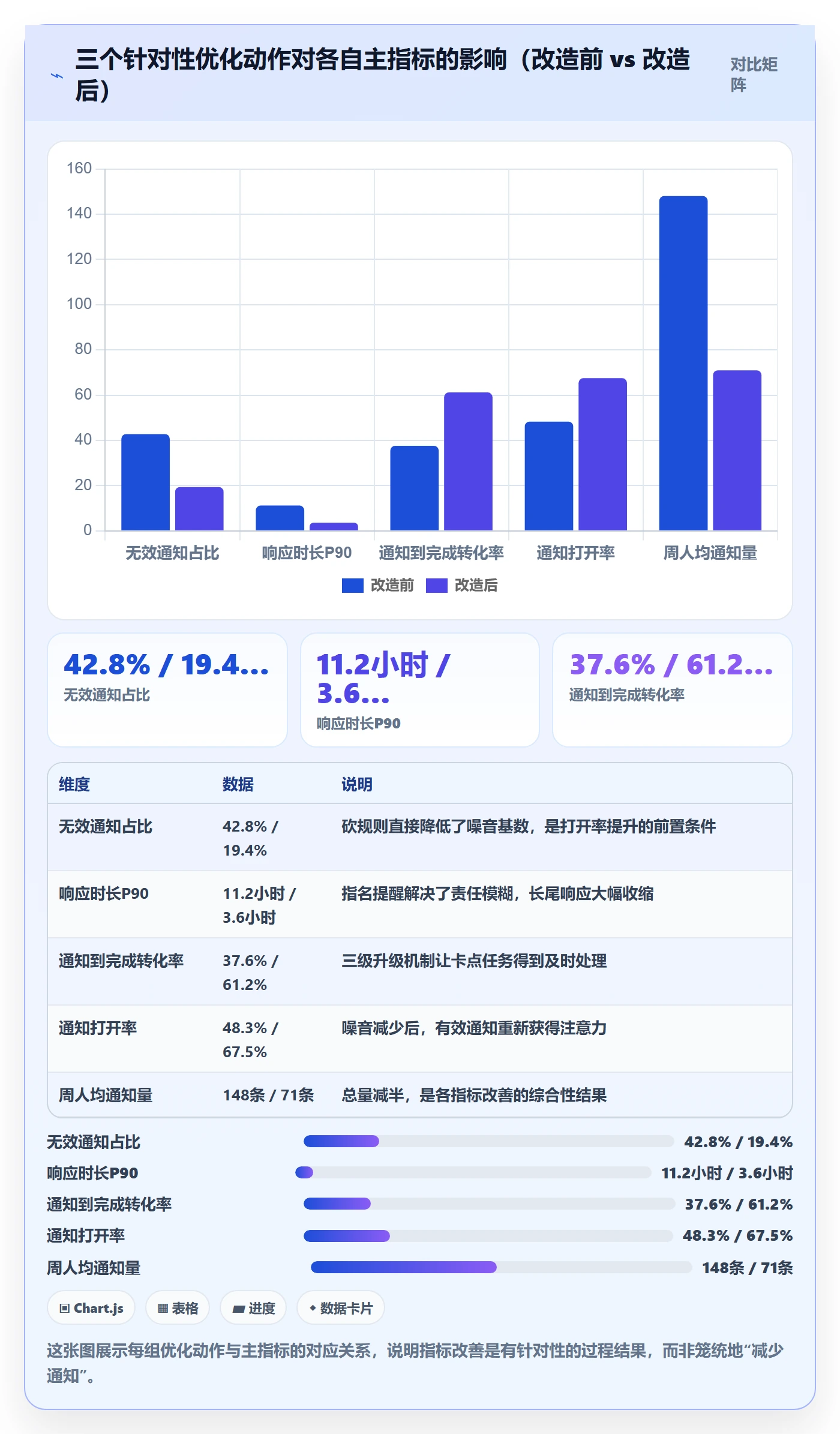 消息通知实操方法：研发团队提升任务提醒效率的数据分析方法与模板