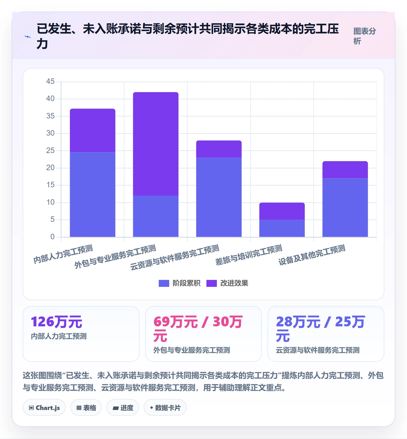成本管理费用全流程:项目经理制度设计与一文讲清