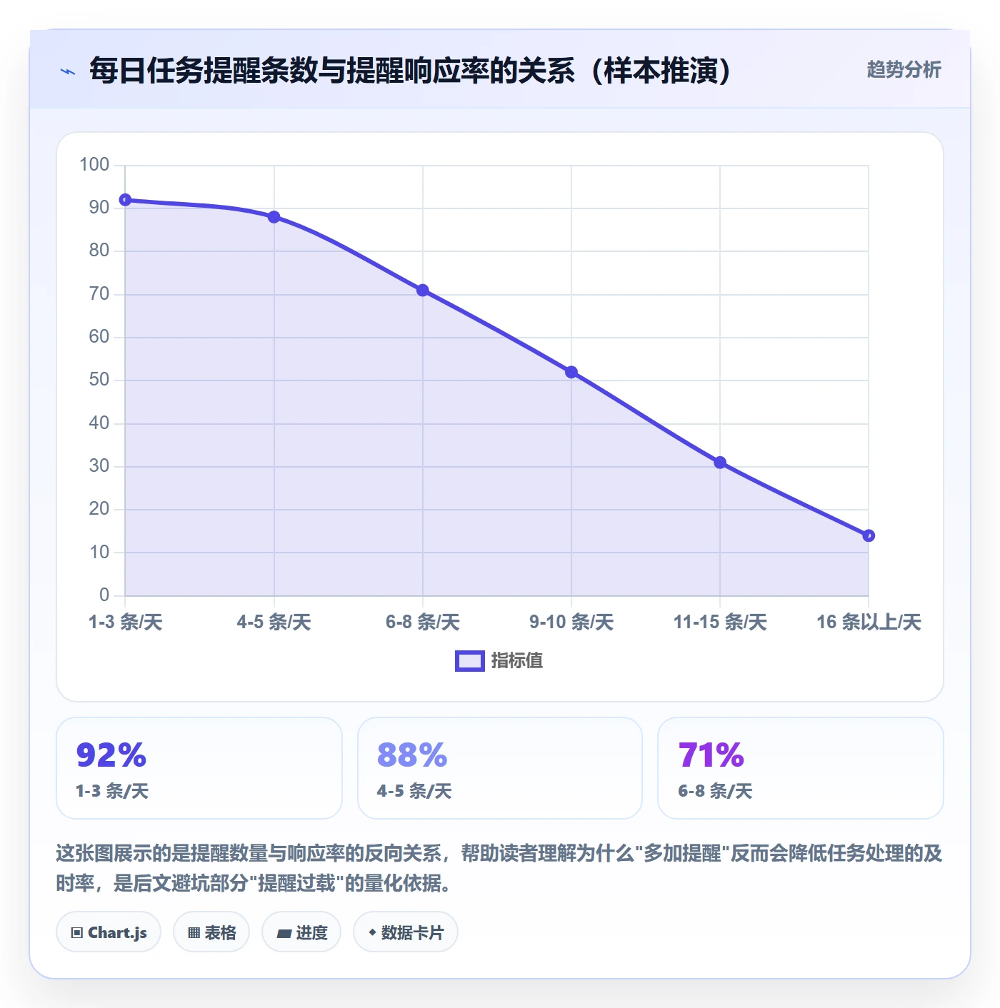 任务提醒自动提醒教程：产品经理入门指南，避坑指南