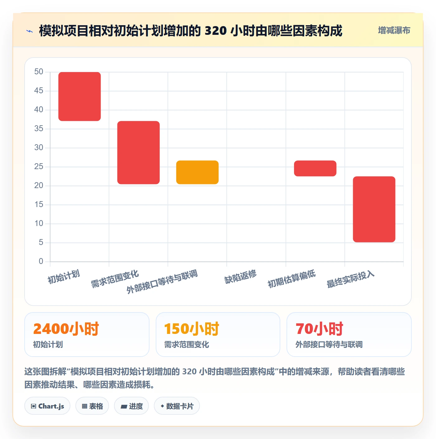 项目工时落地方案:跨部门团队开展工时表的最佳实践案例解析