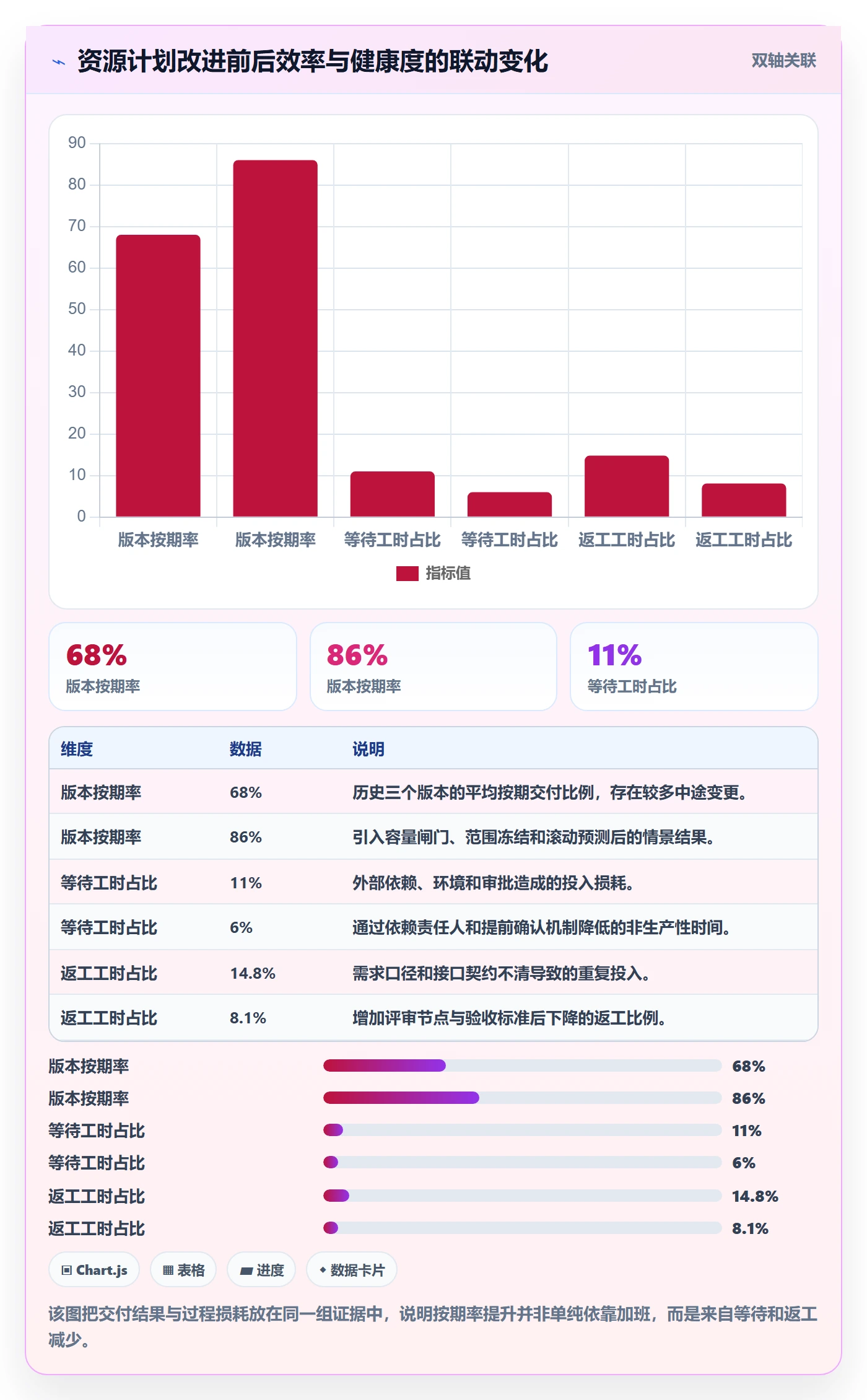 可用工时落地方案：产品经理开展人力资源计划的协同管理案例解析