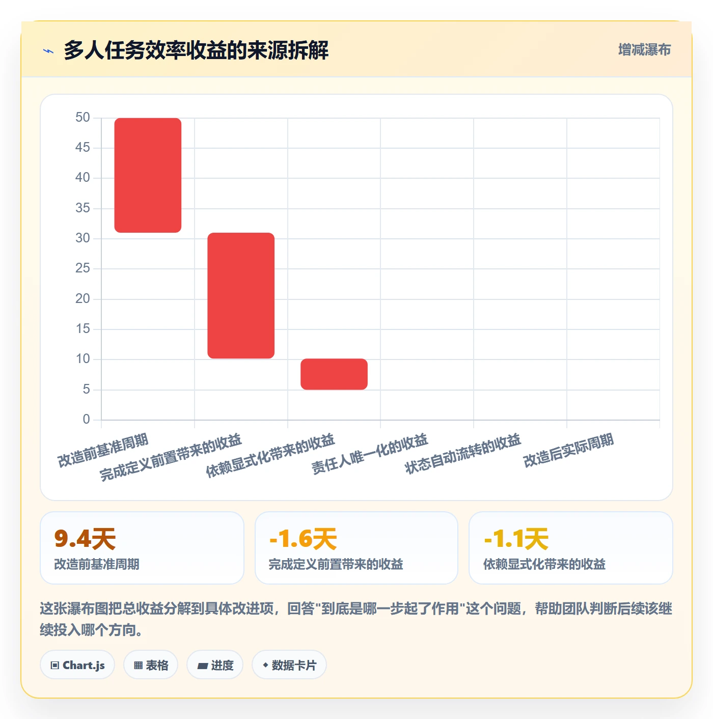 任务分派多人任务全流程:项目经理效率提升与一文讲清