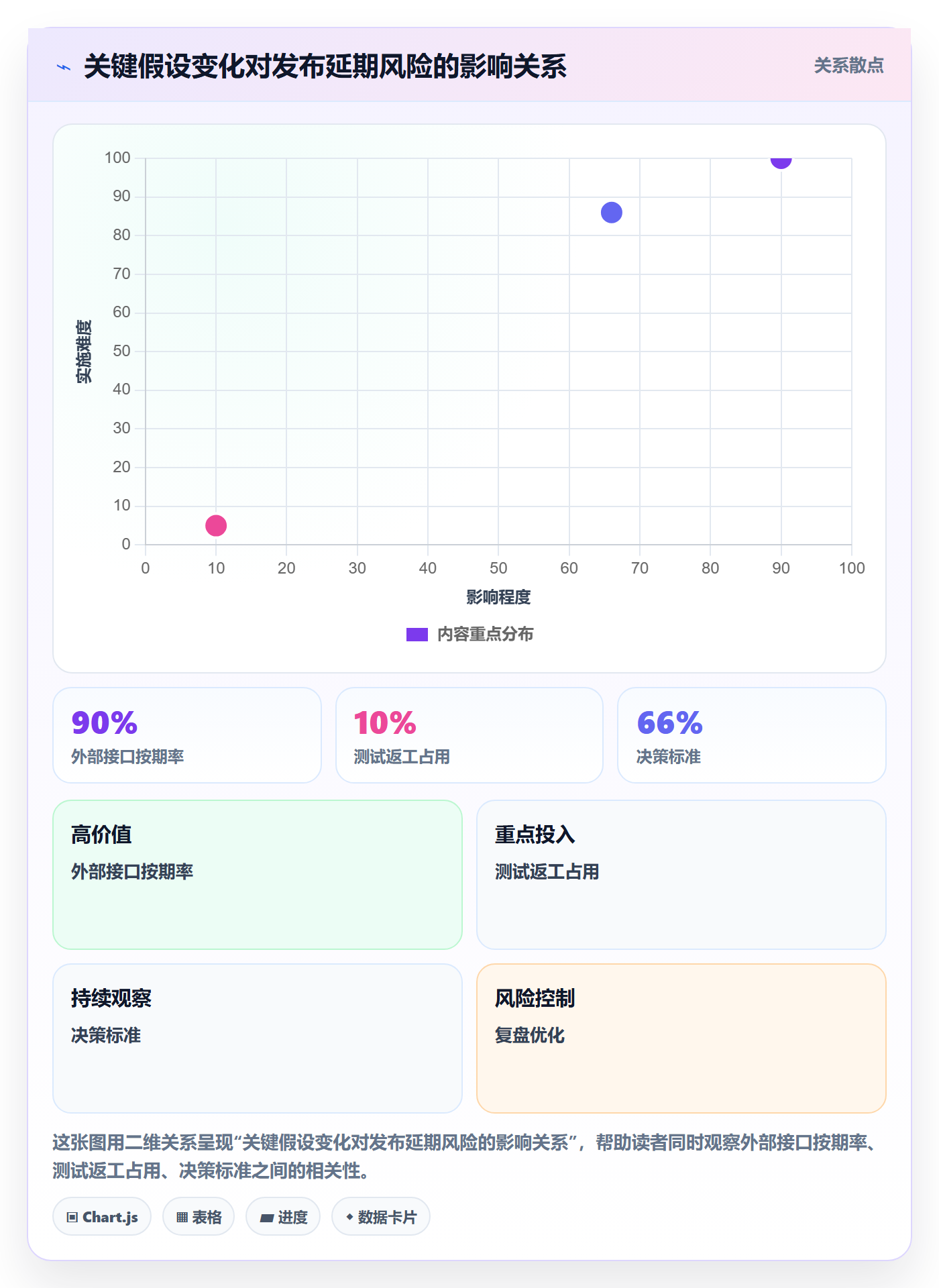 资源负载最佳实践:跨部门团队人力资源计划最佳实践,常见问题