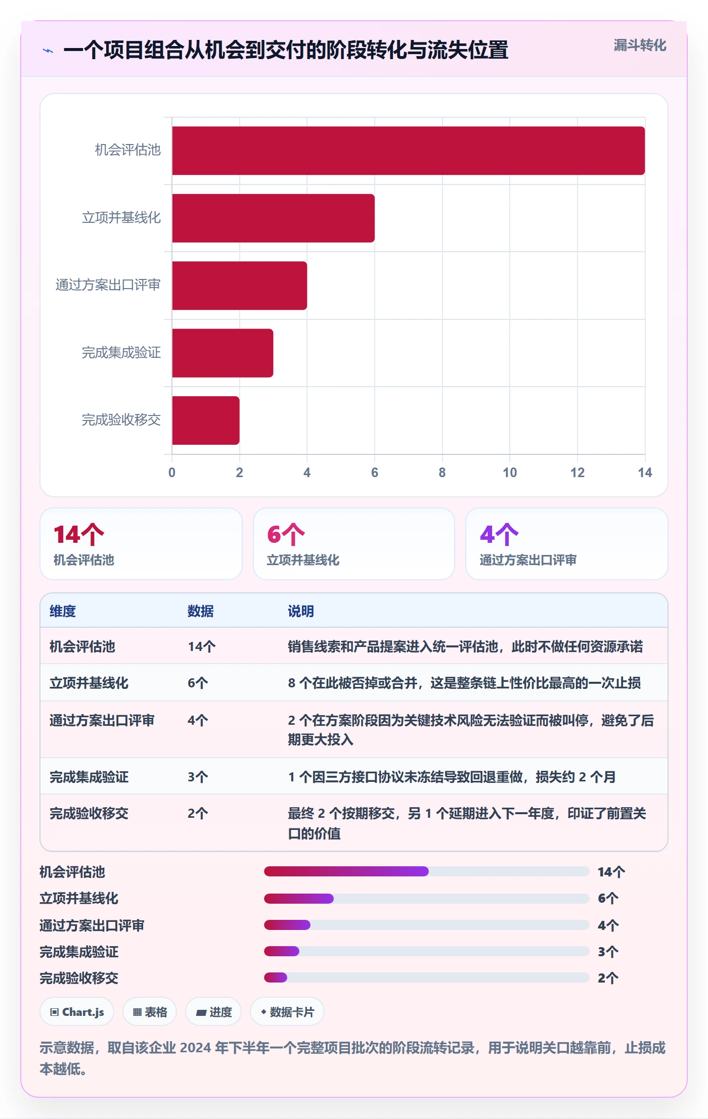 项目阶段怎么做?项目负责人实操方法:项目阶段从0到1