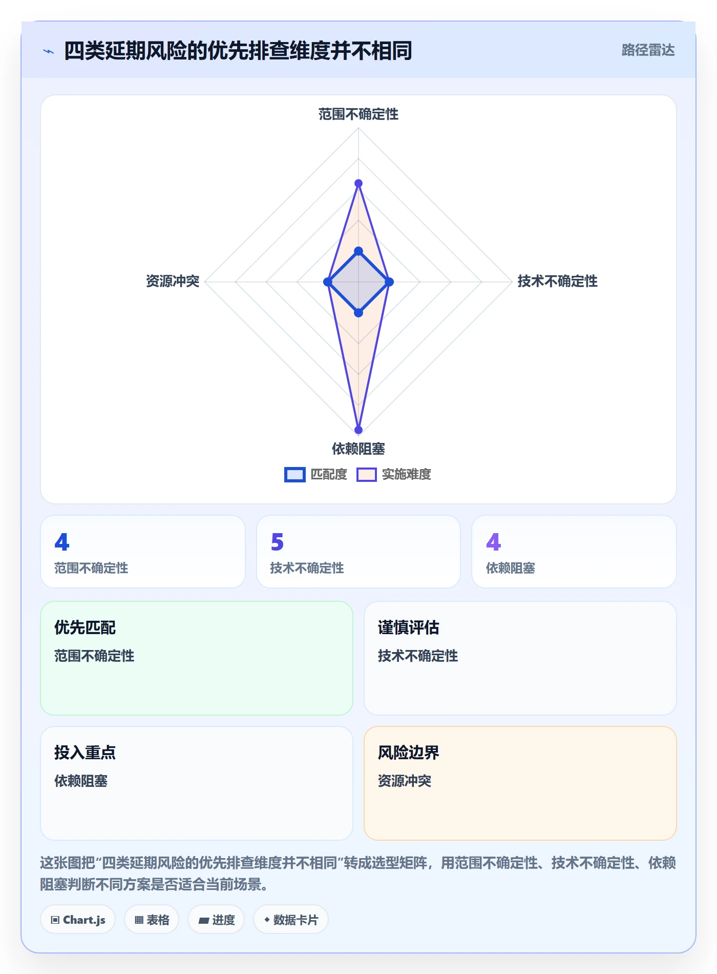 逾期落地方案:研发团队开展延期管理的协同管理案例解析