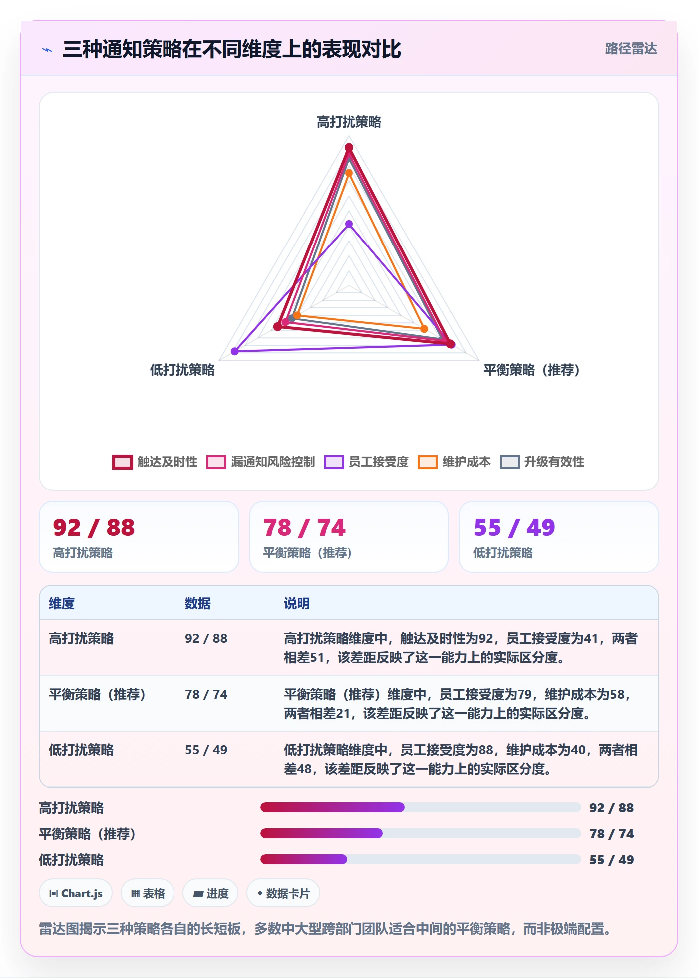 任务提醒消息通知教程:跨部门团队实操方法,避坑指南