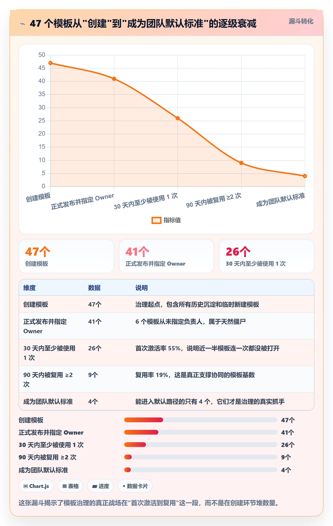 模板流程实操方法:项目负责人提升项目模板效率的协同管理方法与模板