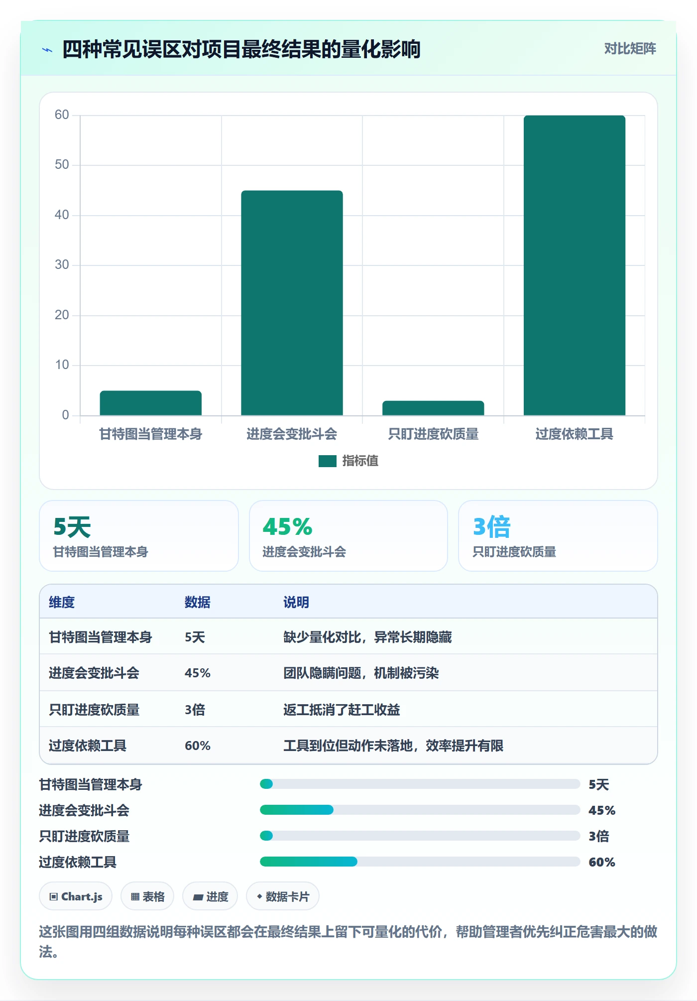 实际进度实操方法：企业管理者提升进度管理效率的入门指南方法与模板