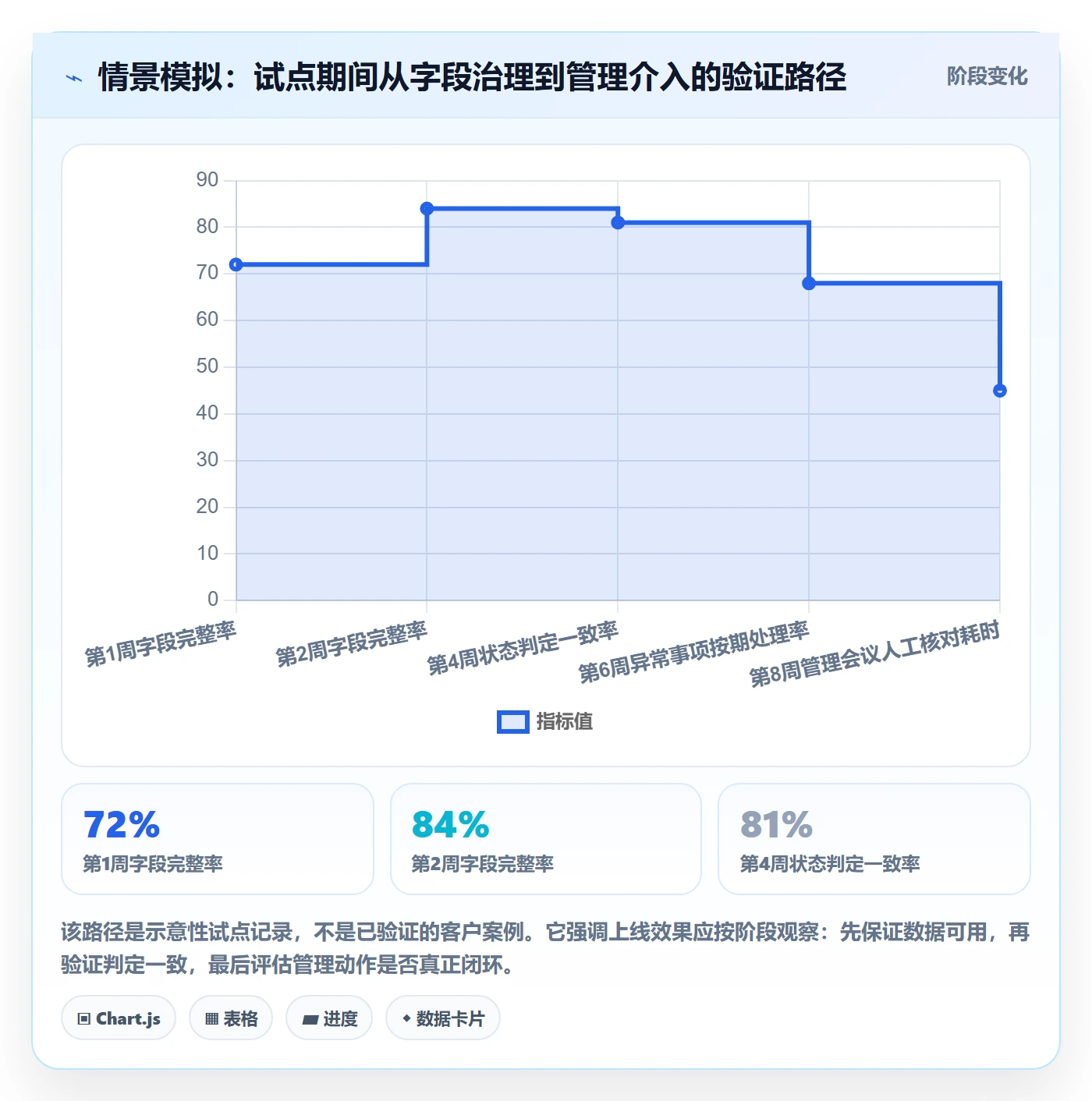 自定义状态最佳实践:管理层看板落地方案,常见问题