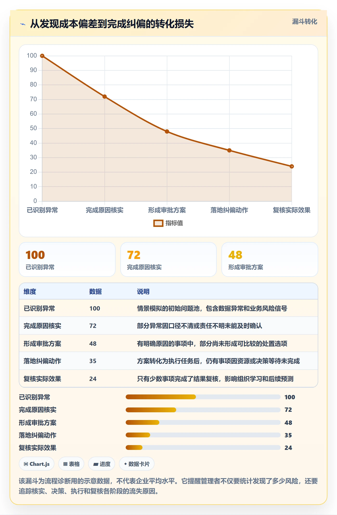 项目成本管理方法大全:企业管理者成本管理风险控制落地清单