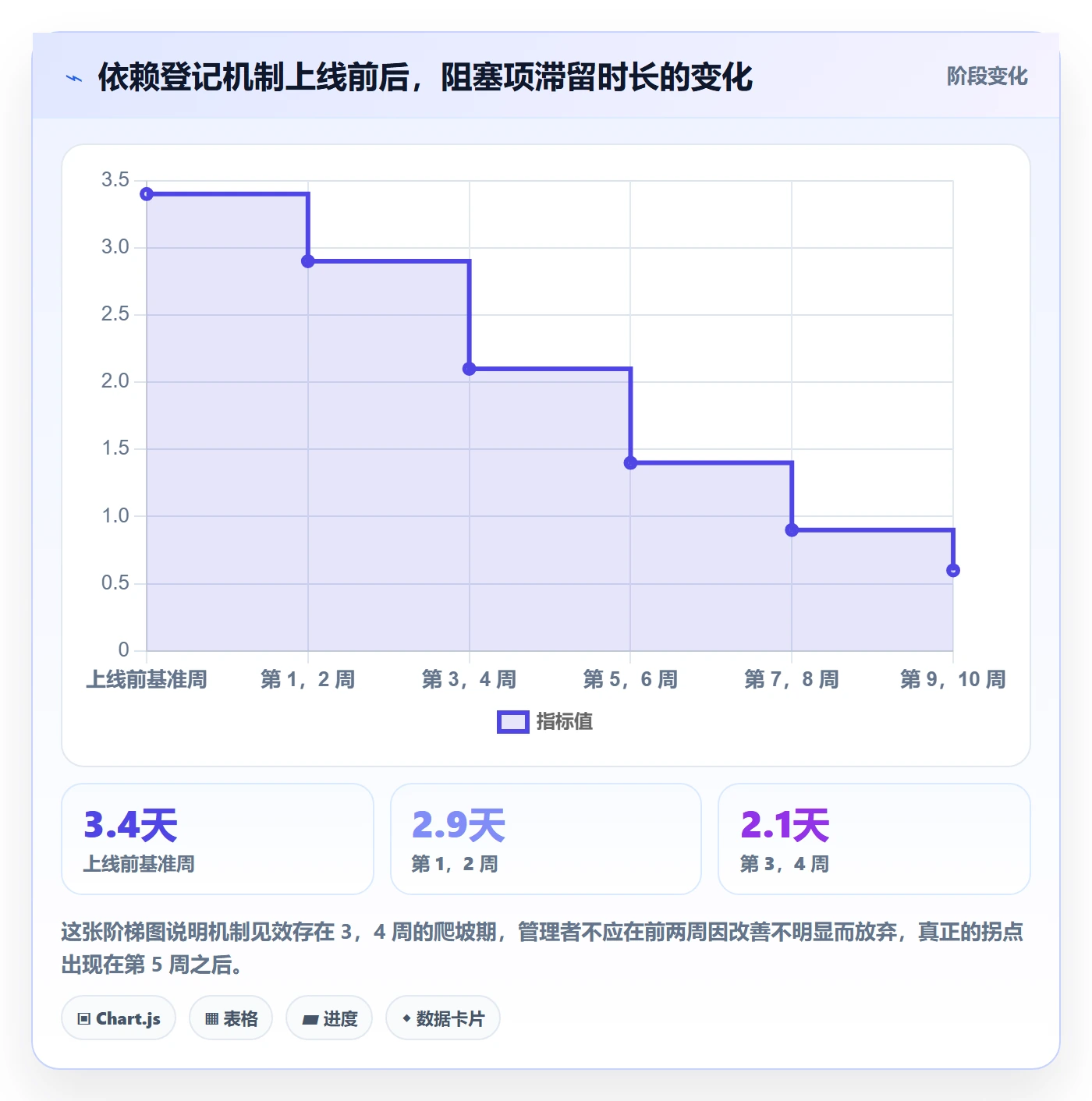 任务进度实操方法:实施团队提升进度管理效率的协同管理方法与模板