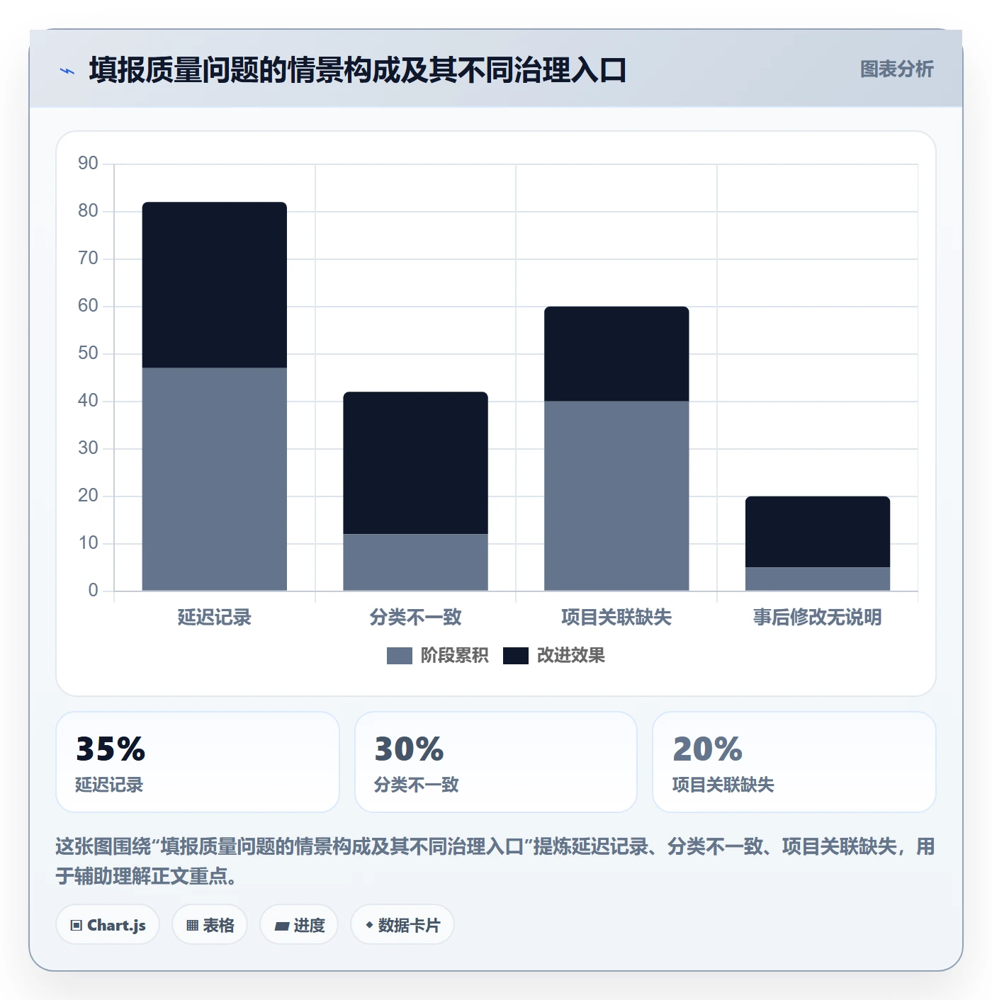 工时统计最佳实践:PMO工时管理入门指南,常见问题