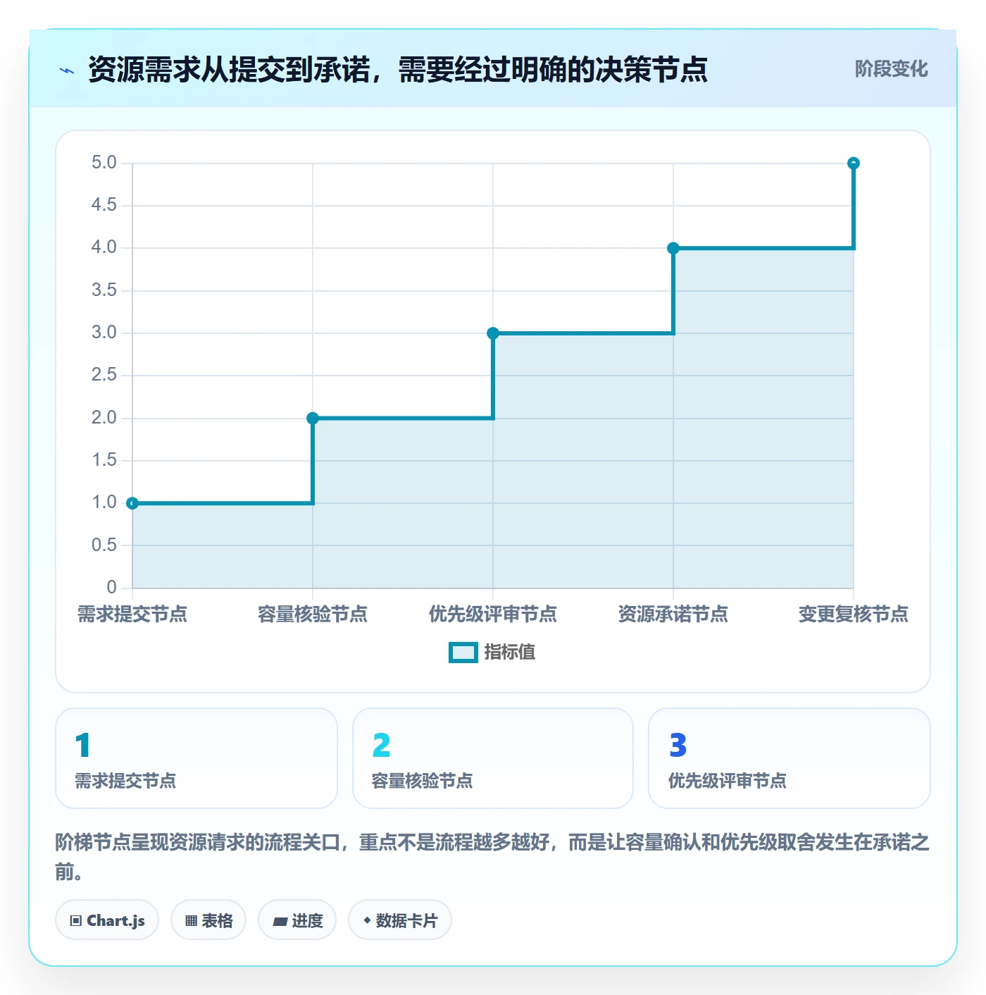资源管理如何做好资源分配?跨部门团队制度设计与操作步骤