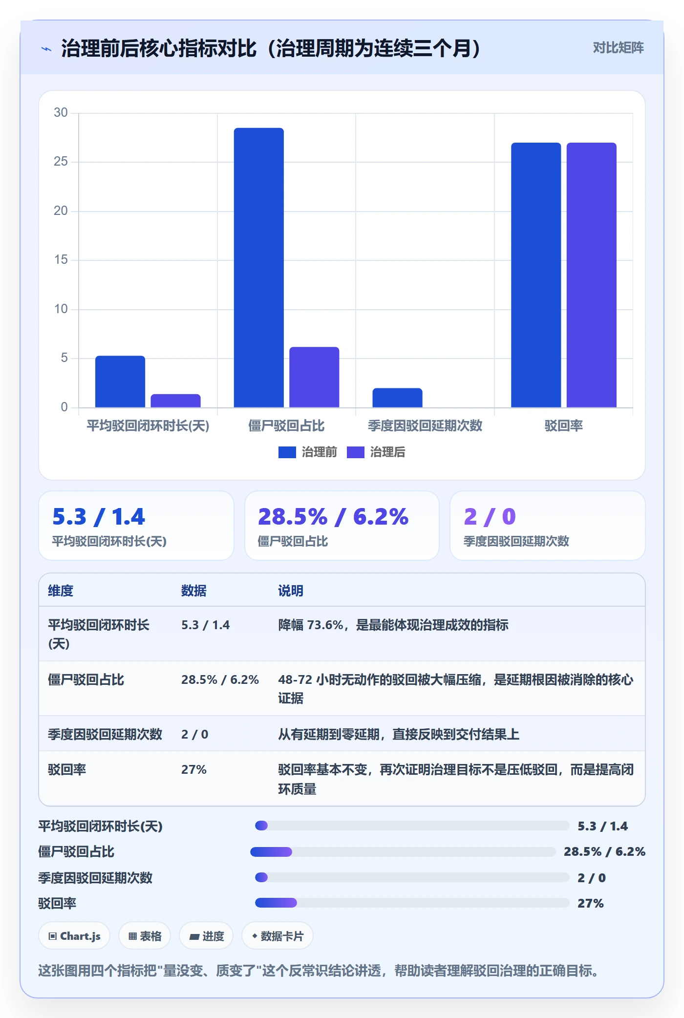 驳回管理方法大全:项目经理任务验收风险控制落地清单