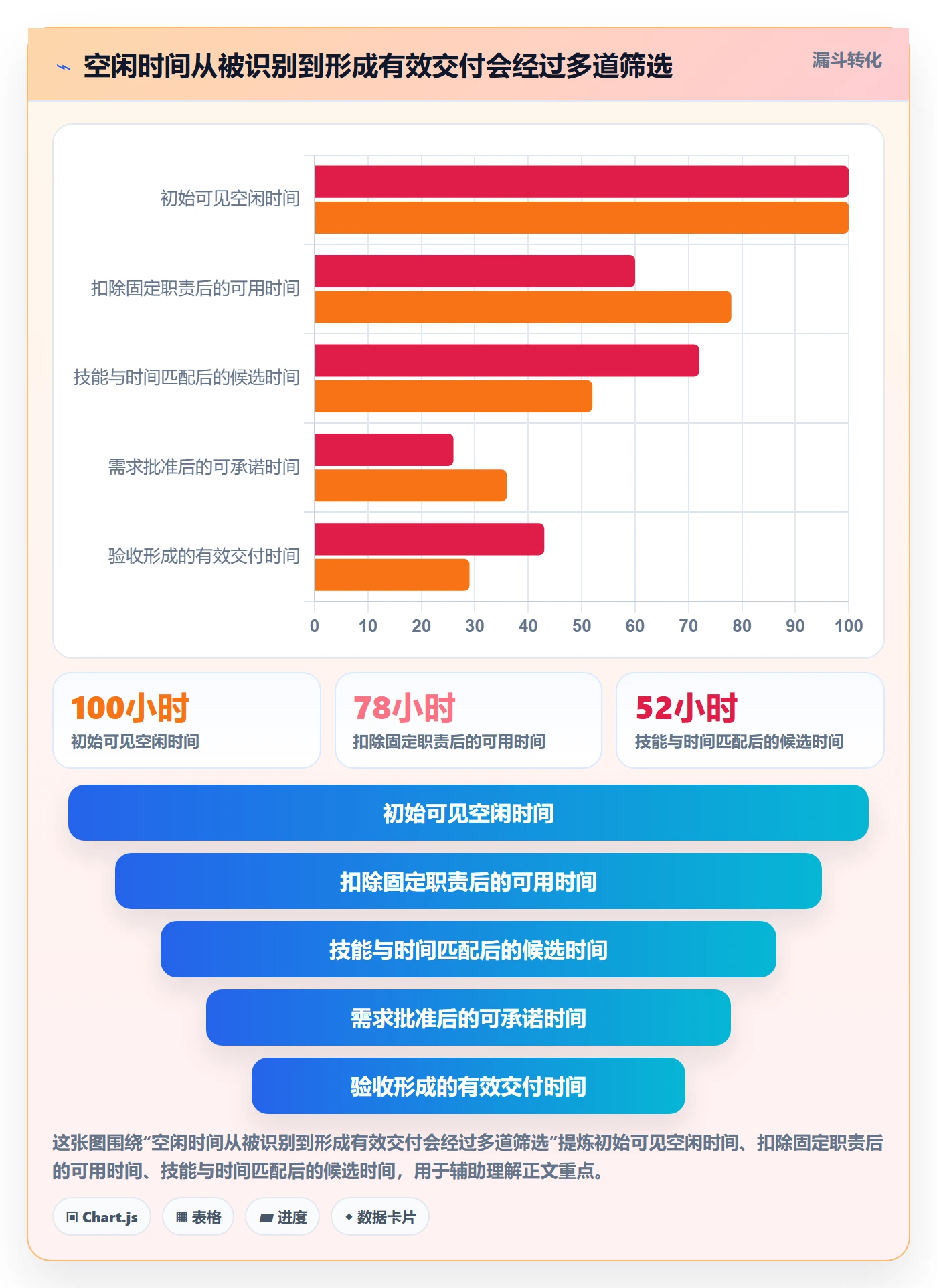 空闲资源实操方法:PMO提升资源负载效率的流程优化方法与模板