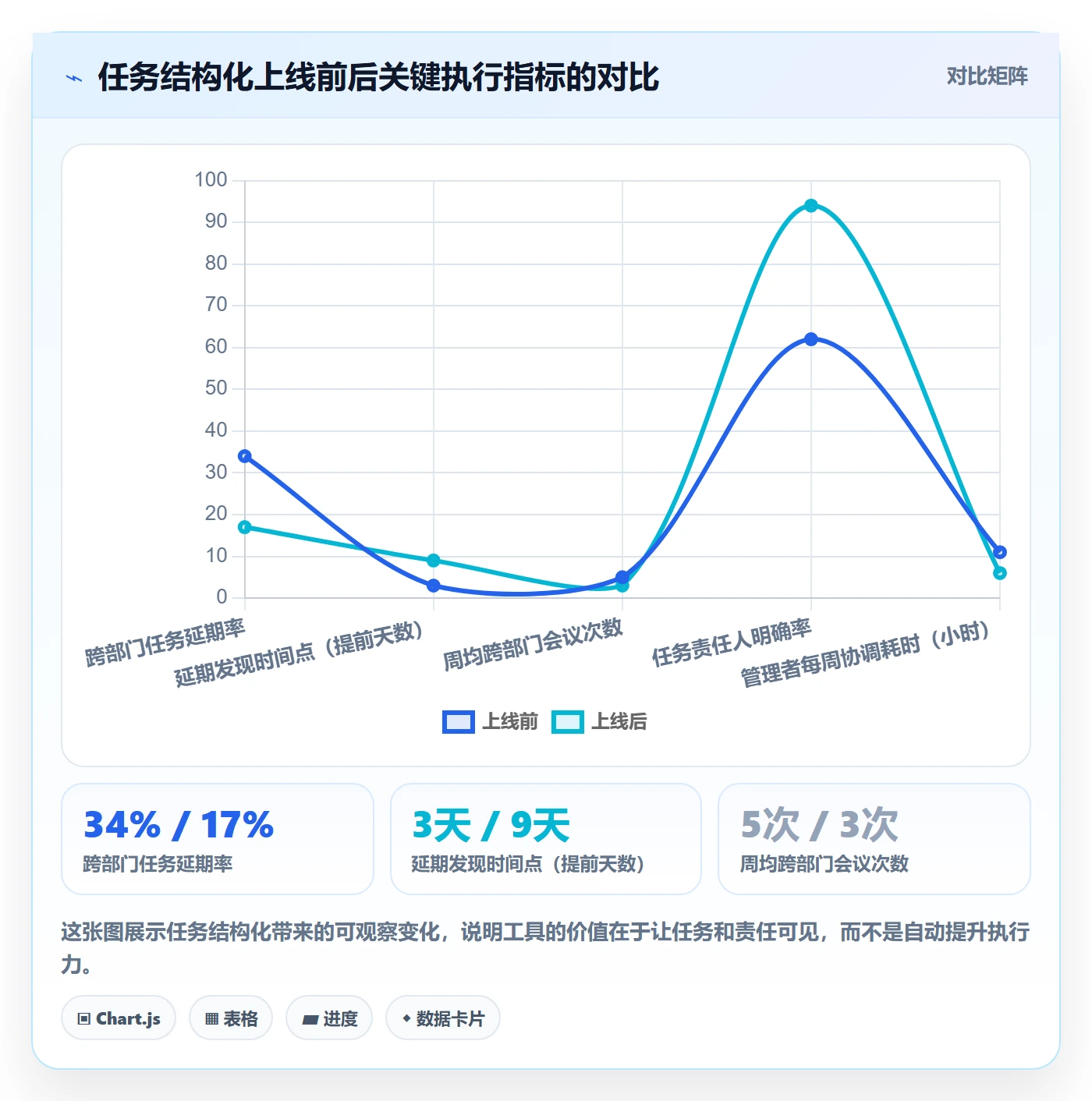 取消落地方案:企业管理者开展任务执行的效率提升案例解析