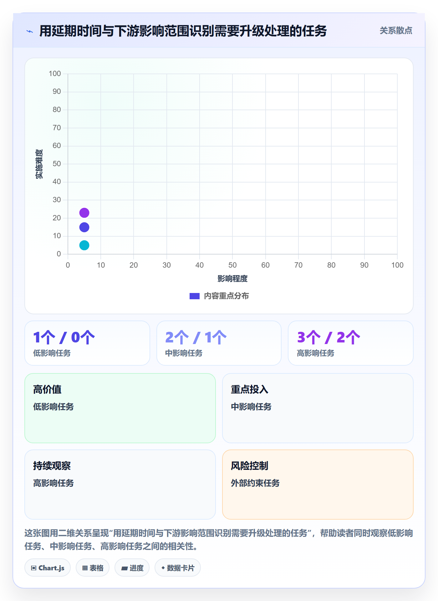 日历视图如何做好截止日期？项目经理协同管理与操作步骤