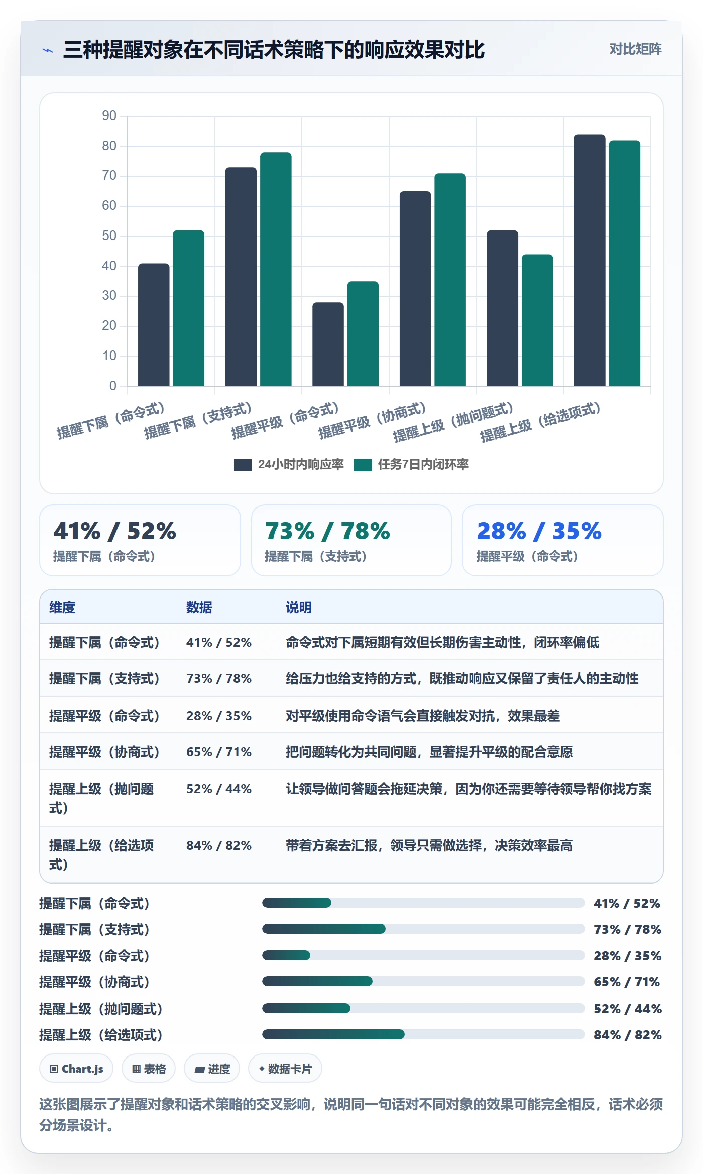 超期提醒流程与规范:项目负责人任务提醒最佳实践关键指标