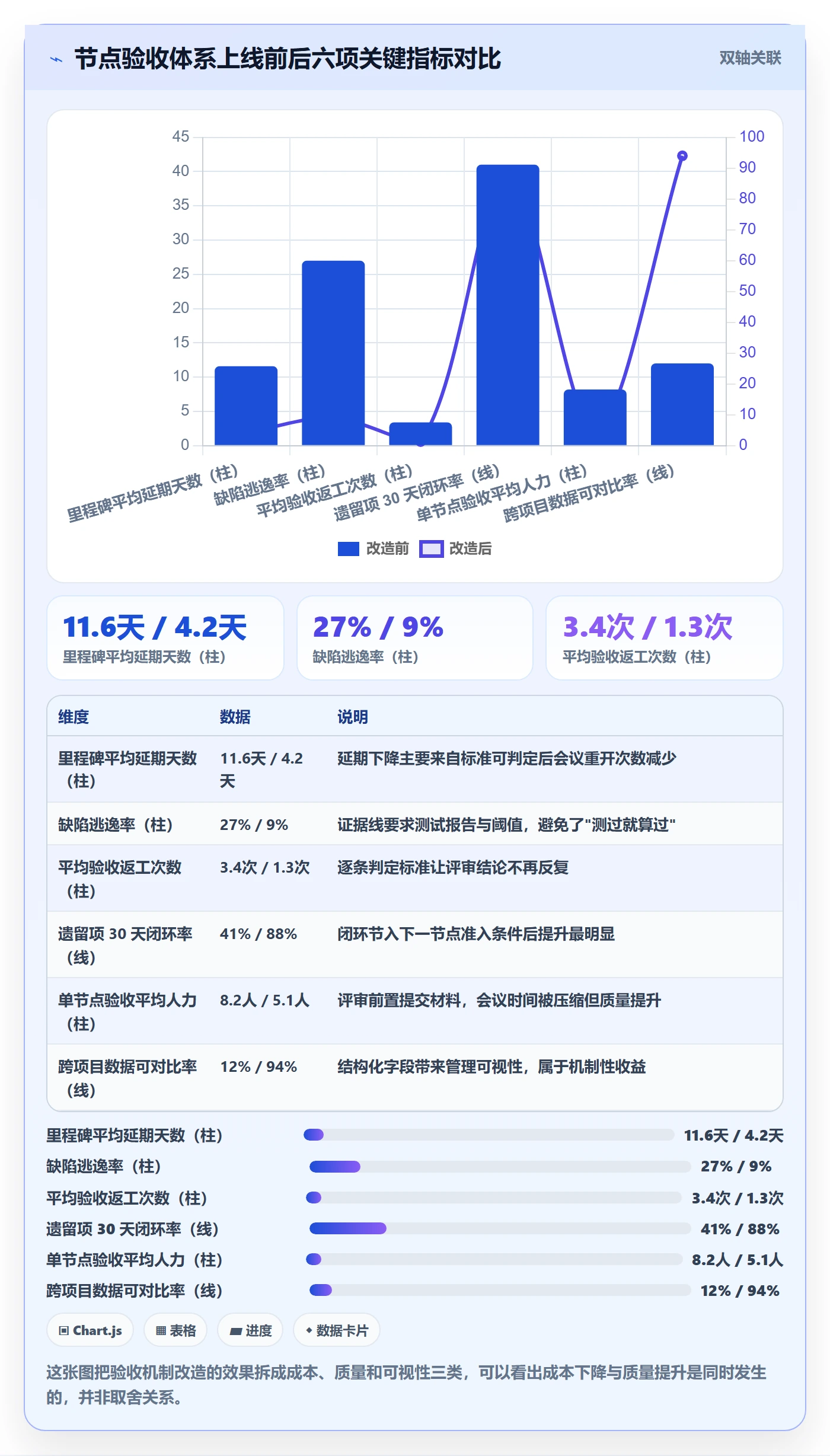 节点验收管理指南:PMO如何做好里程碑,落地方案全流程