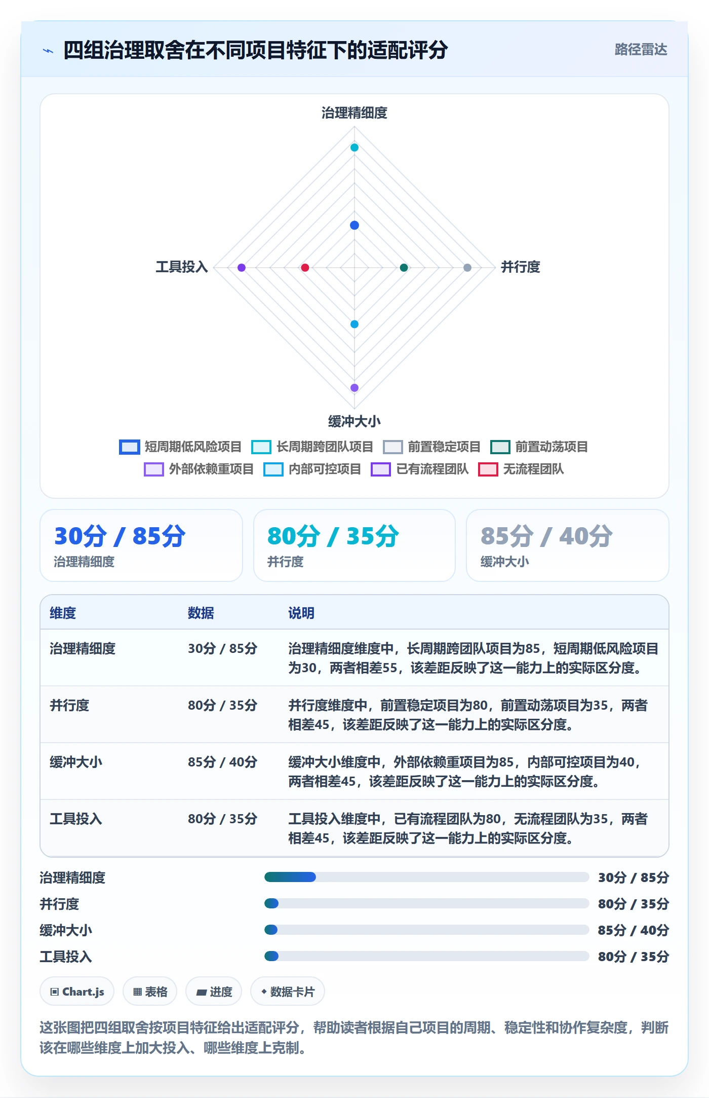 FS管理指南:项目经理如何做好任务依赖,流程优化全流程