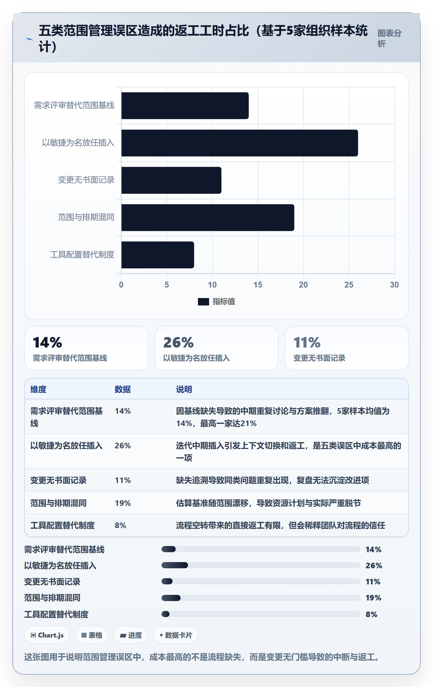 交付范围管理指南：研发团队如何做好项目范围，制度设计全流程