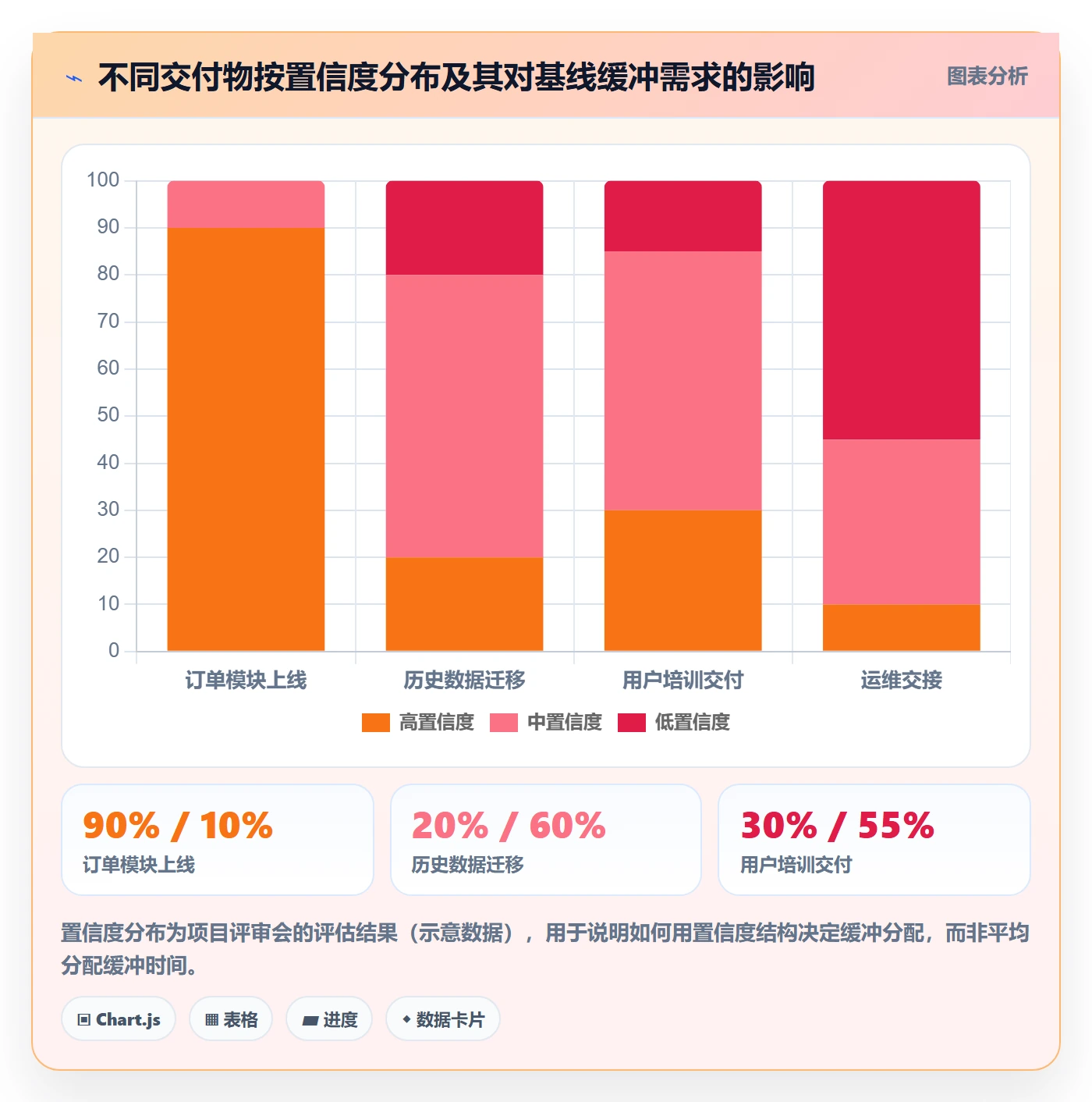计划基线实操方法:管理层提升项目规划效率的协同管理方法与模板