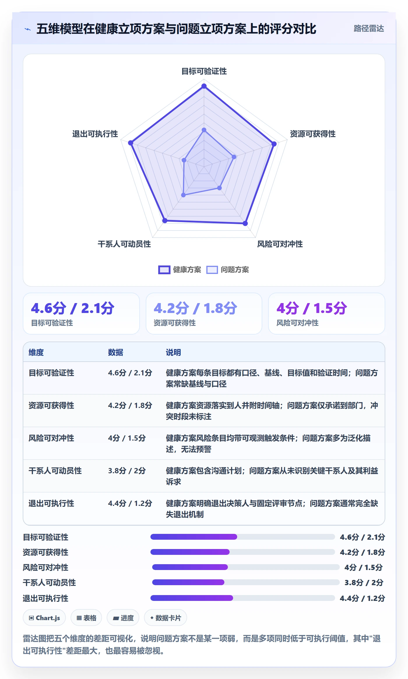 项目负责人最佳实践:项目经理项目立项落地方案,常见问题