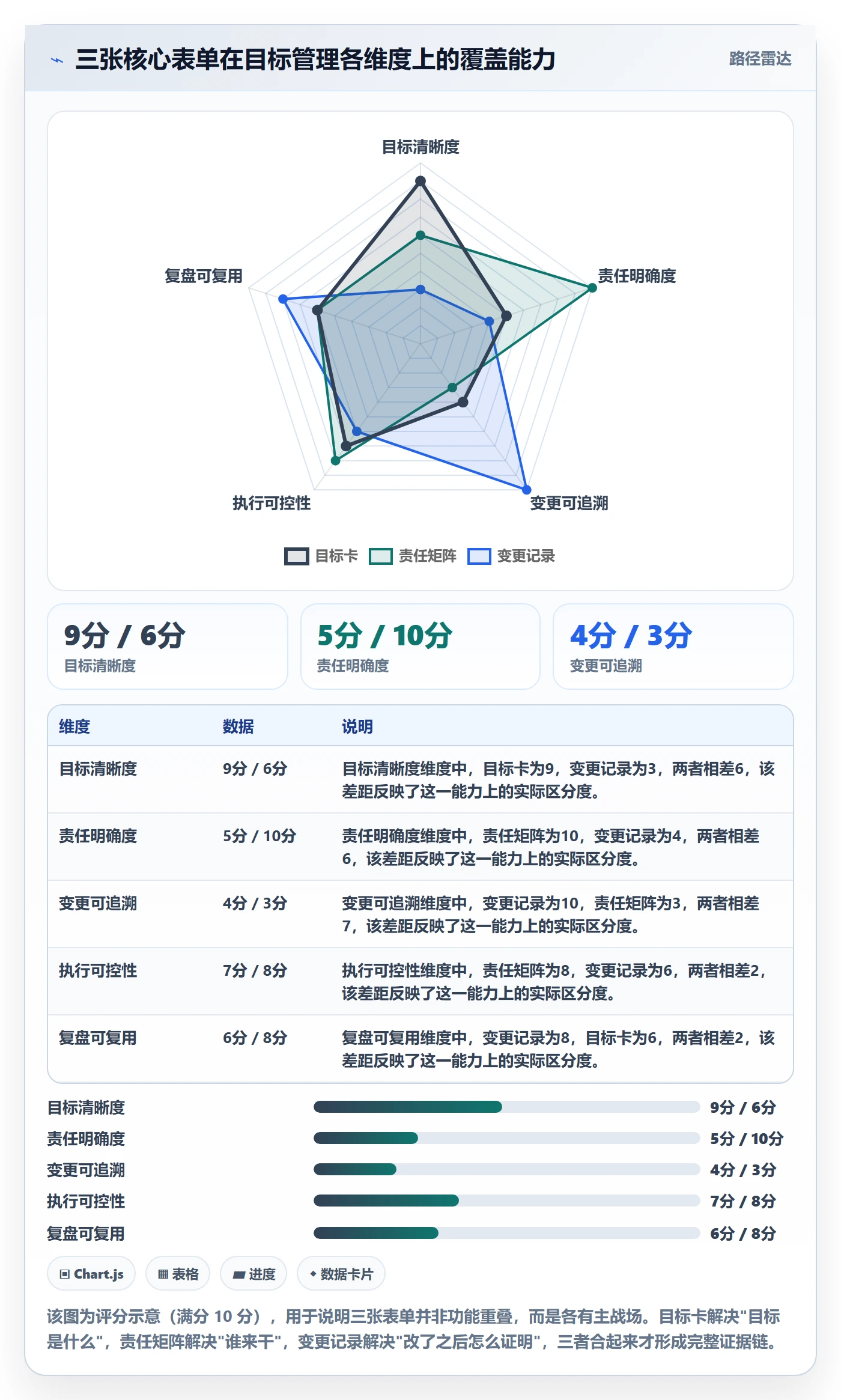 项目目标项目目标全流程：企业管理者制度设计与一文讲清