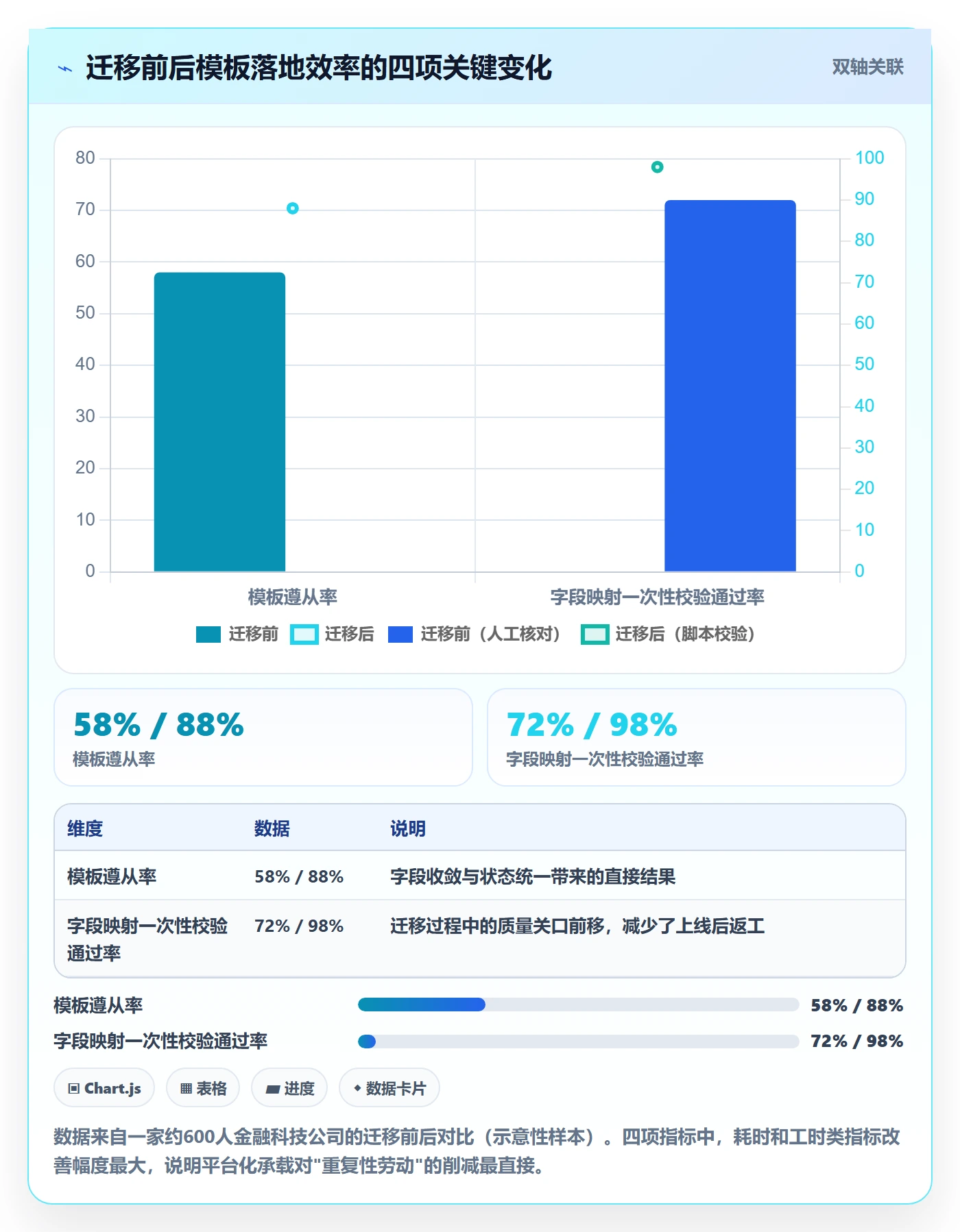 模板流程管理指南:PMO如何做好项目模板,落地方案全流程