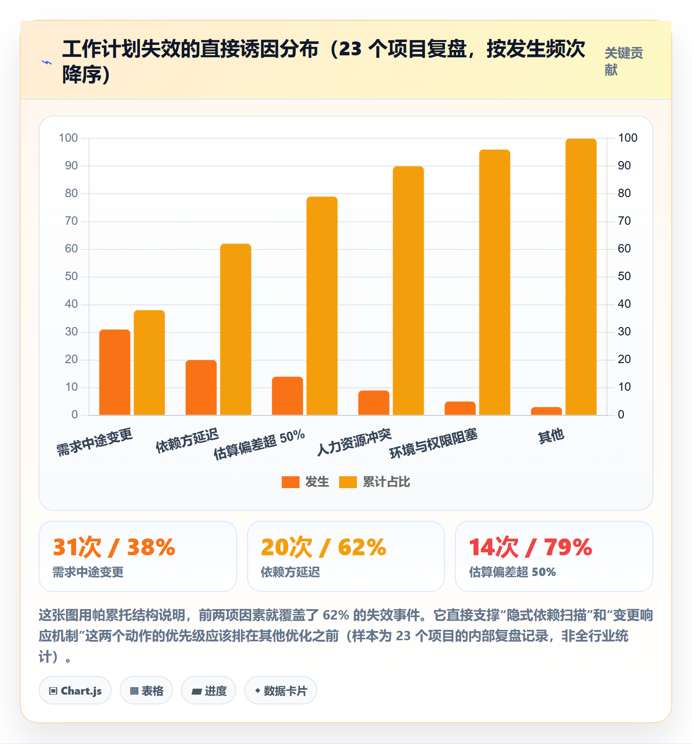 工作计划怎么做?项目经理流程优化:项目规划从0到1