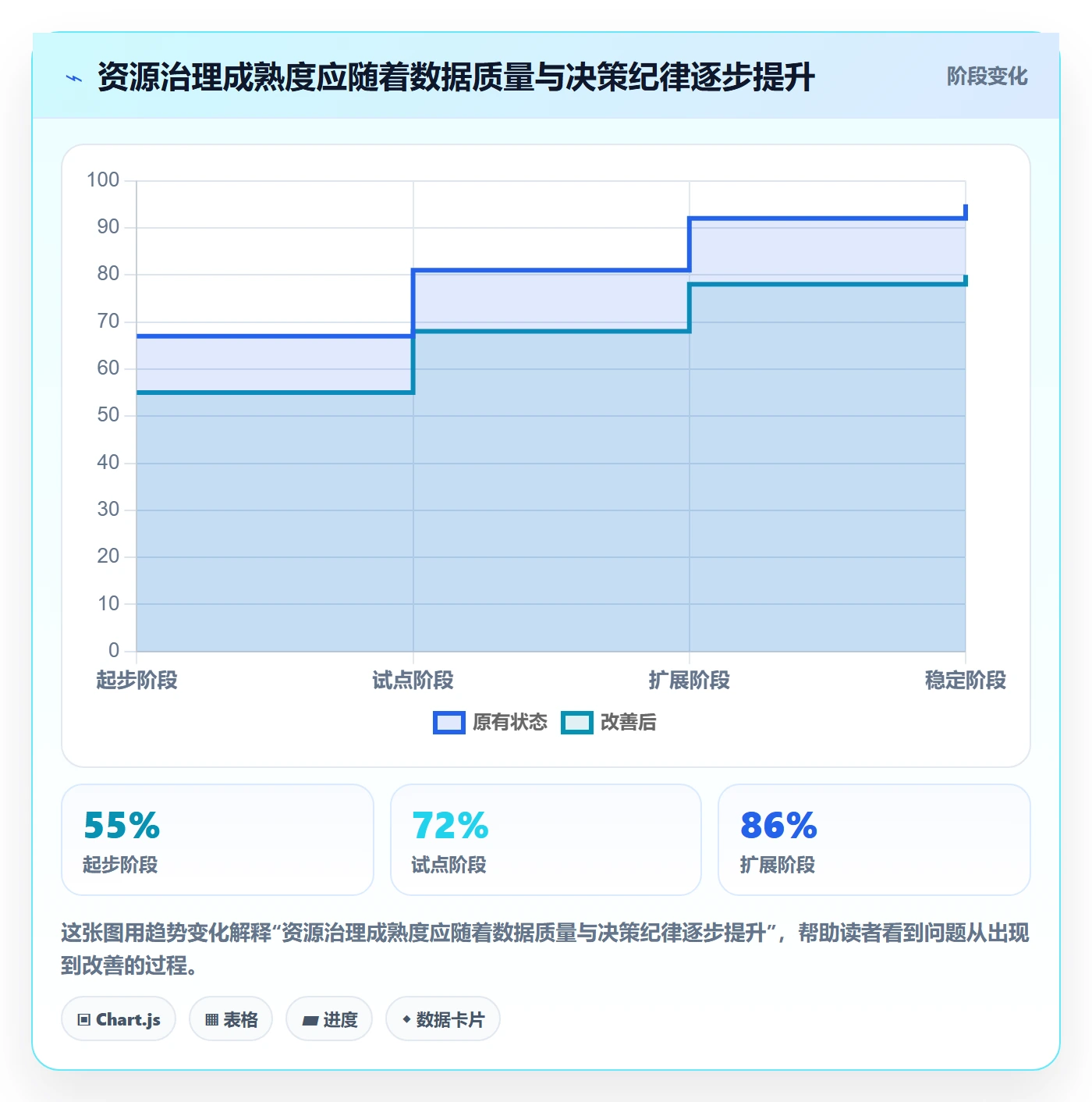 资源平衡落地方案:管理层开展资源负载的落地方案案例解析