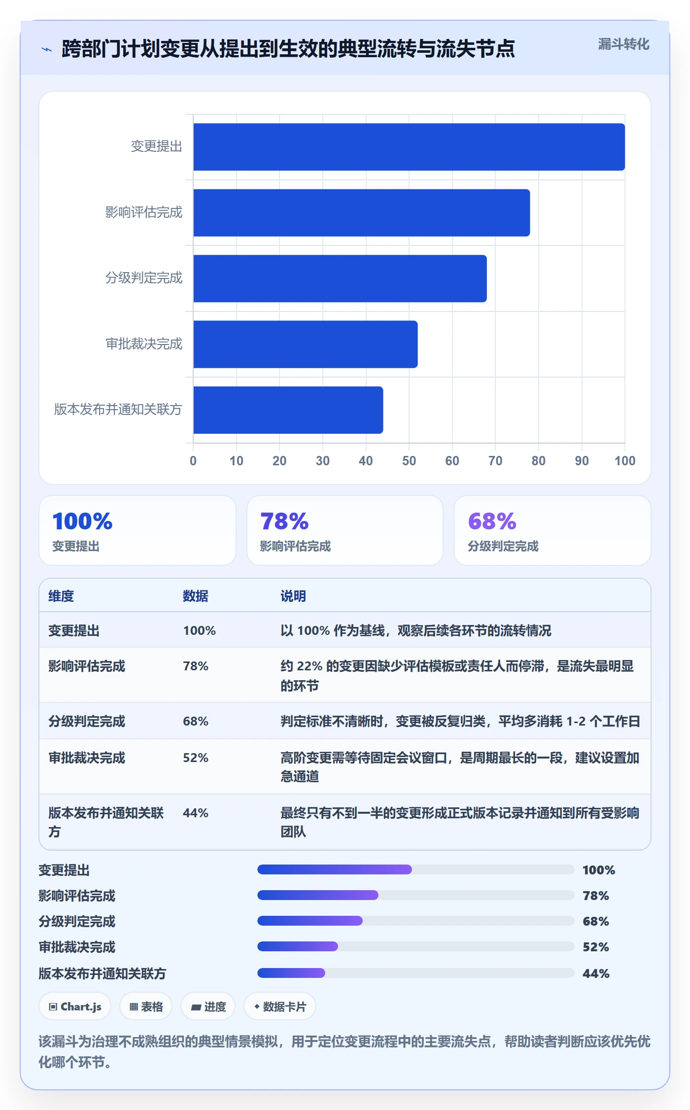 计划版本最佳实践:管理层项目规划协同管理,常见问题