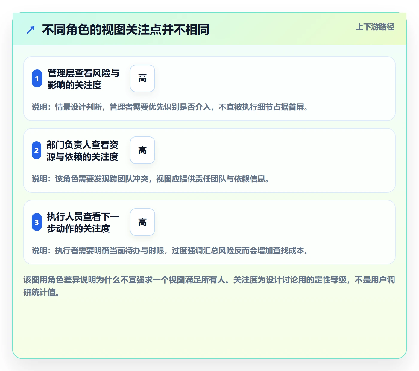 字段配置落地方案：管理层开展列表视图的最佳实践案例解析