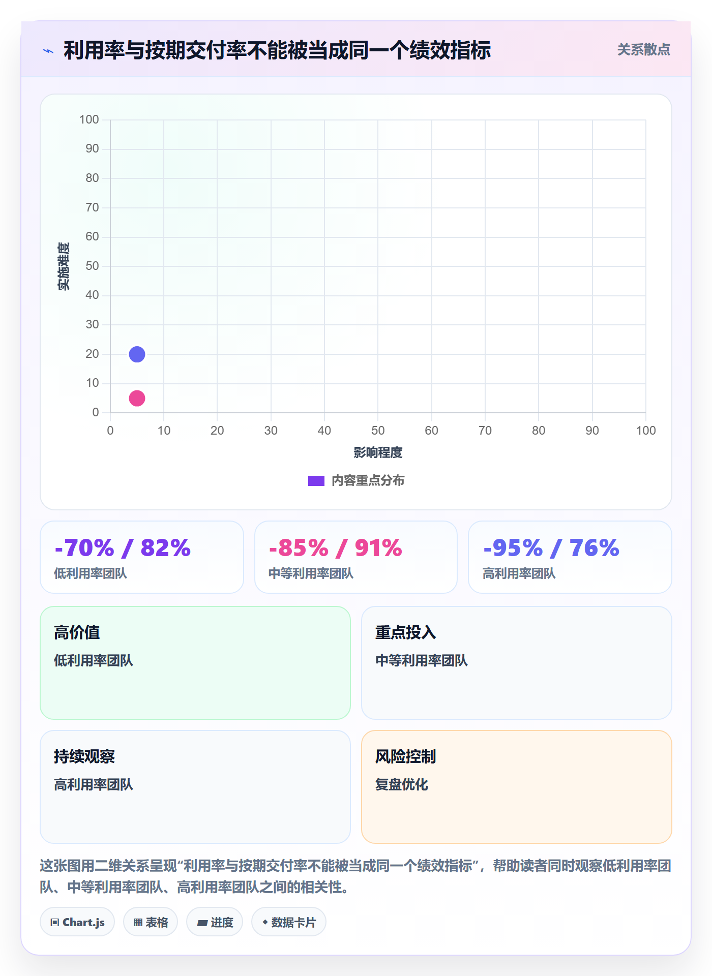 资源负载空闲资源全流程：管理层流程优化与一文讲清
