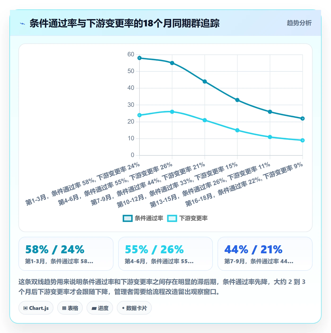 阶段门流程与规范:跨部门团队项目阶段流程优化关键指标