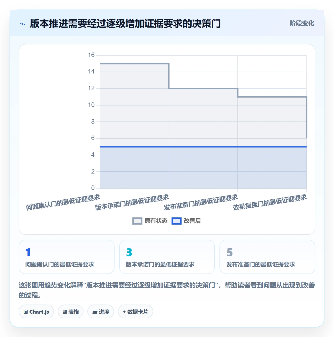 版本管理版本内容全流程:产品经理数据分析与一文讲清