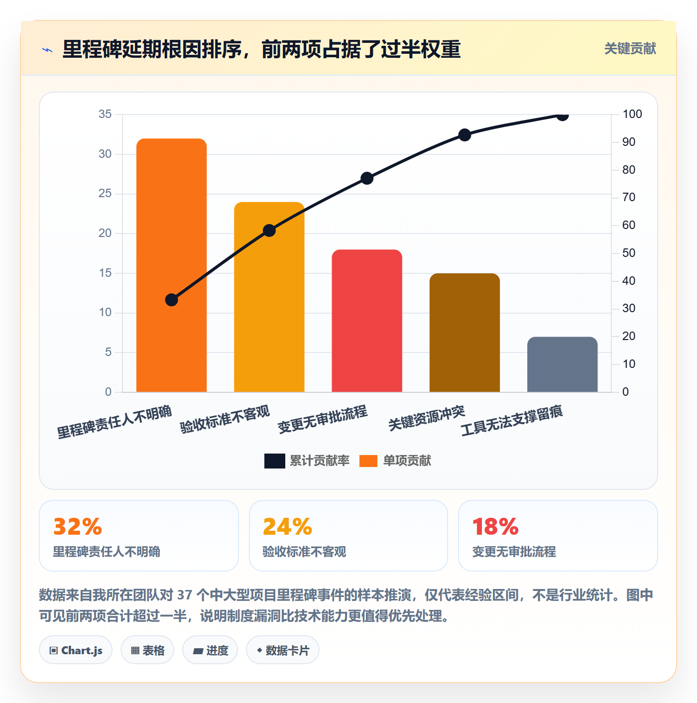 里程碑里程碑计划教程：项目成员制度设计，避坑指南