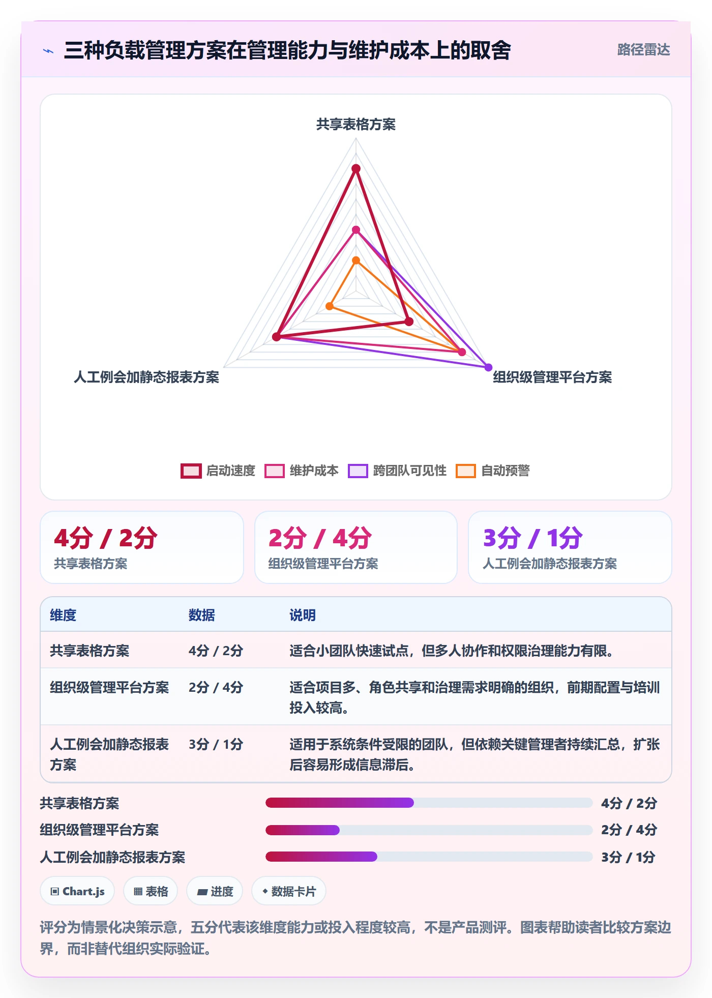 资源负载工作负载教程:实施团队效率提升,避坑指南