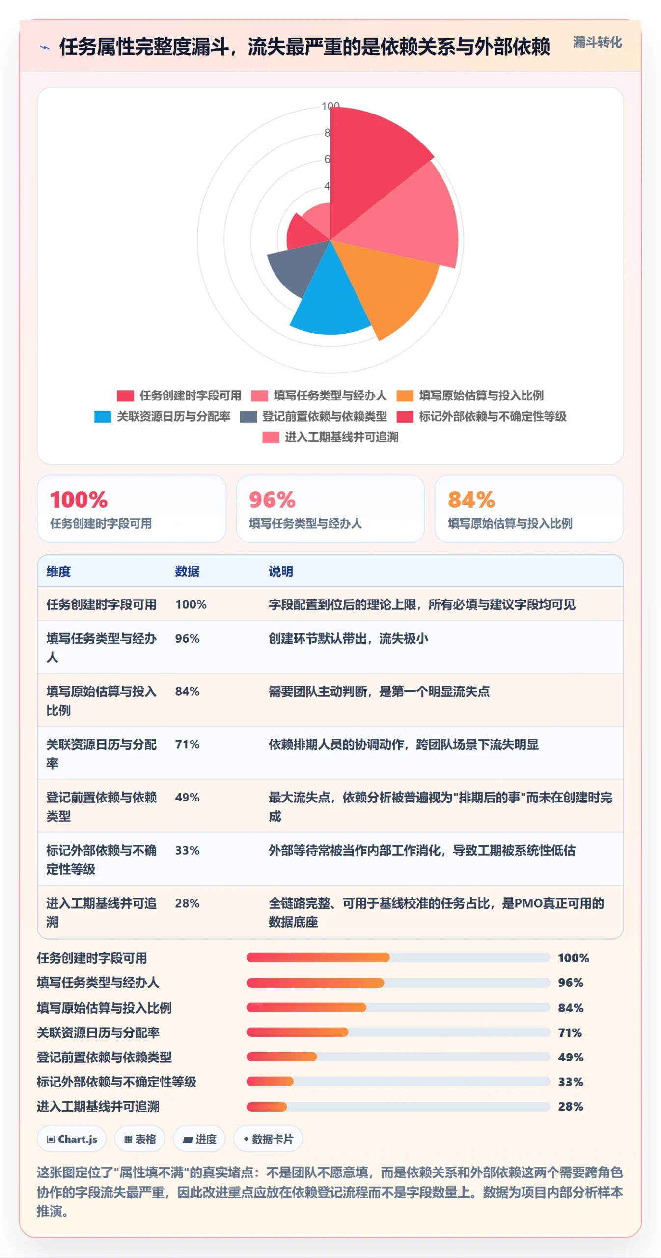 预计工期最佳实践：PMO任务属性入门指南，常见问题