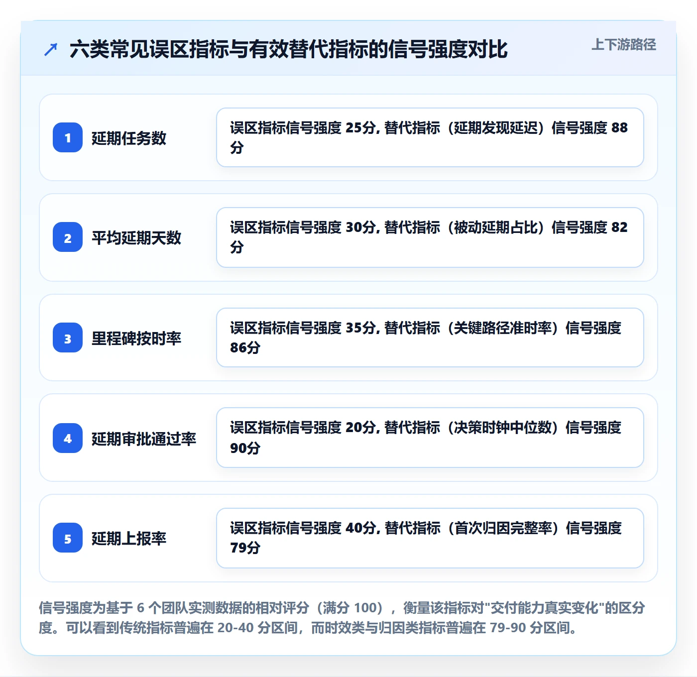 延期流程与规范:项目经理任务执行协同管理关键指标