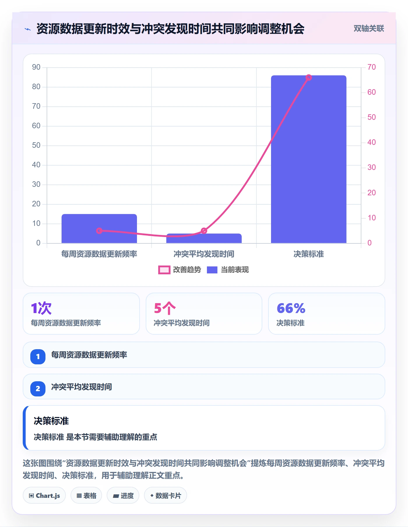 技能最佳实践:项目负责人资源管理最佳实践,常见问题