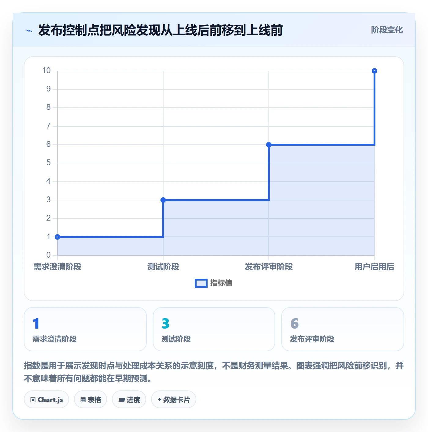 发布怎么做?项目经理入门指南:发布管理从0到1