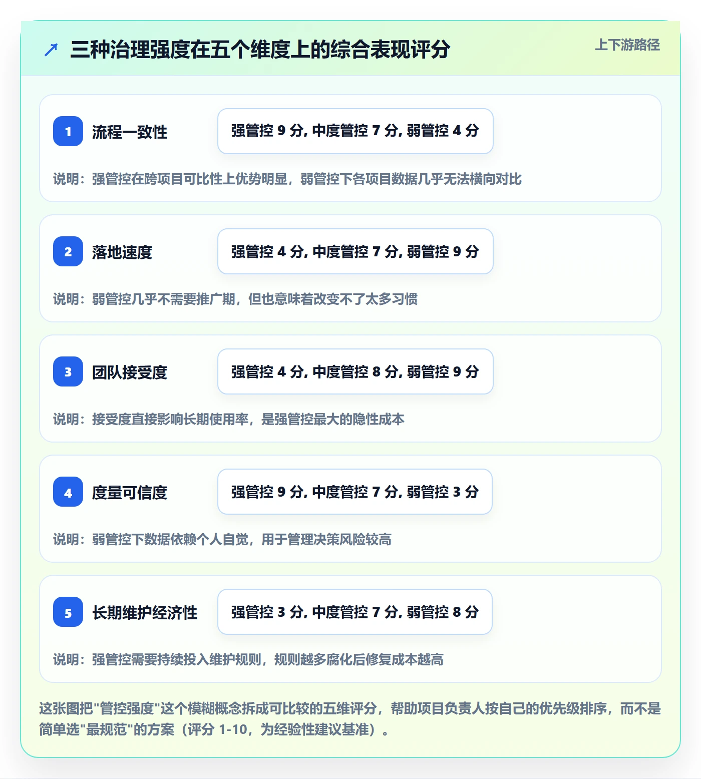 模板任务落地方案:项目负责人开展项目模板的入门指南案例解析