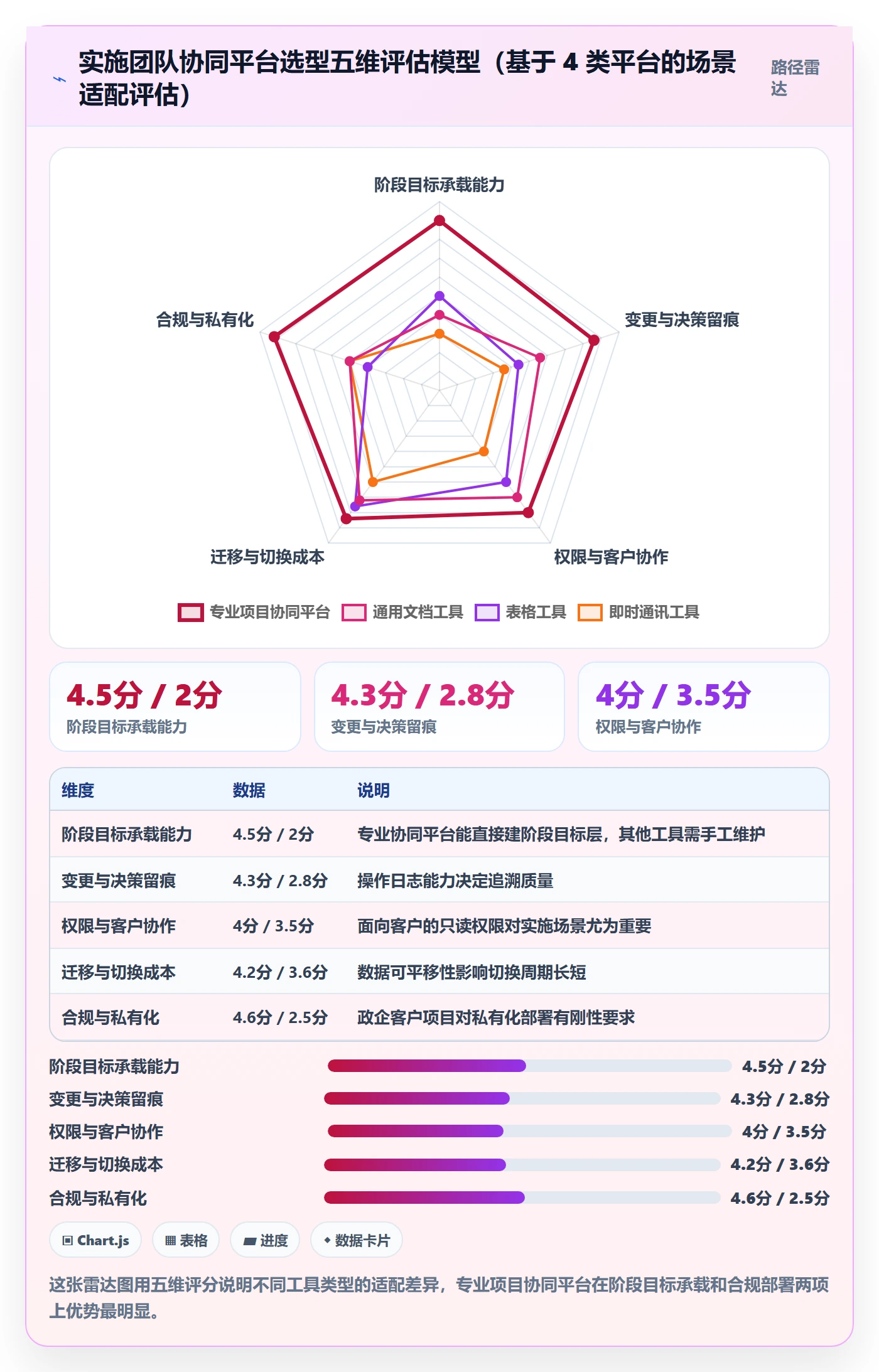阶段目标实操方法：实施团队提升项目目标效率的协同管理方法与模板